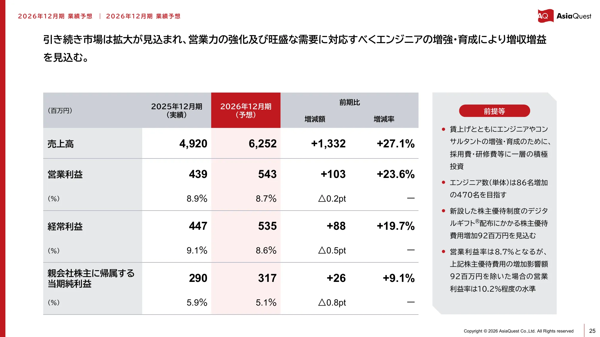 亚洲探索株式会社2025年12月期业绩说明资料