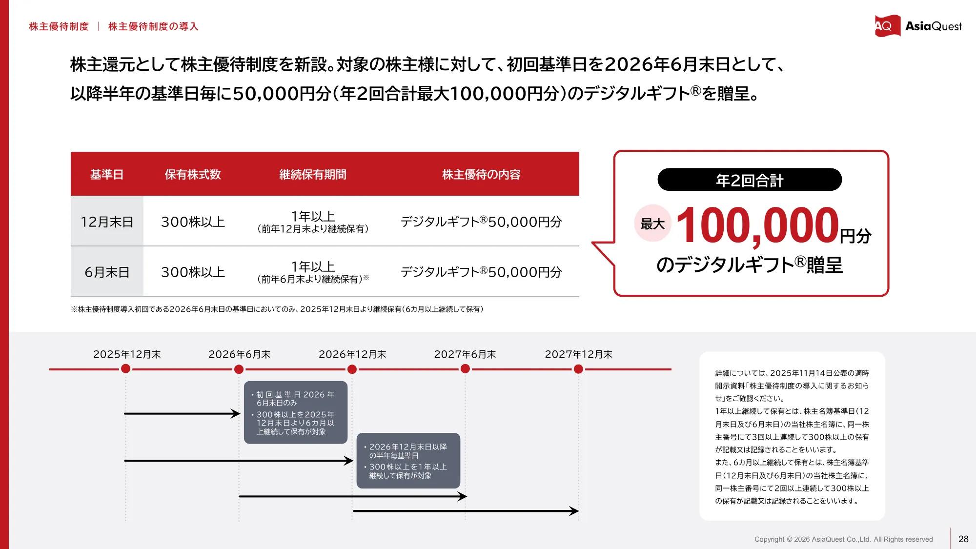 亚洲探索株式会社2025年12月期业绩说明资料