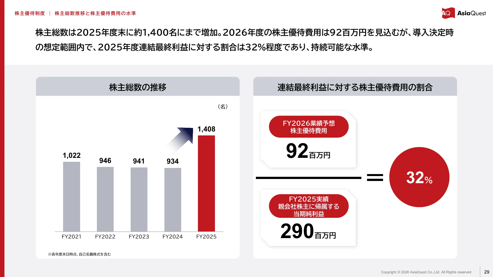 亚洲探索株式会社2025年12月期业绩说明资料