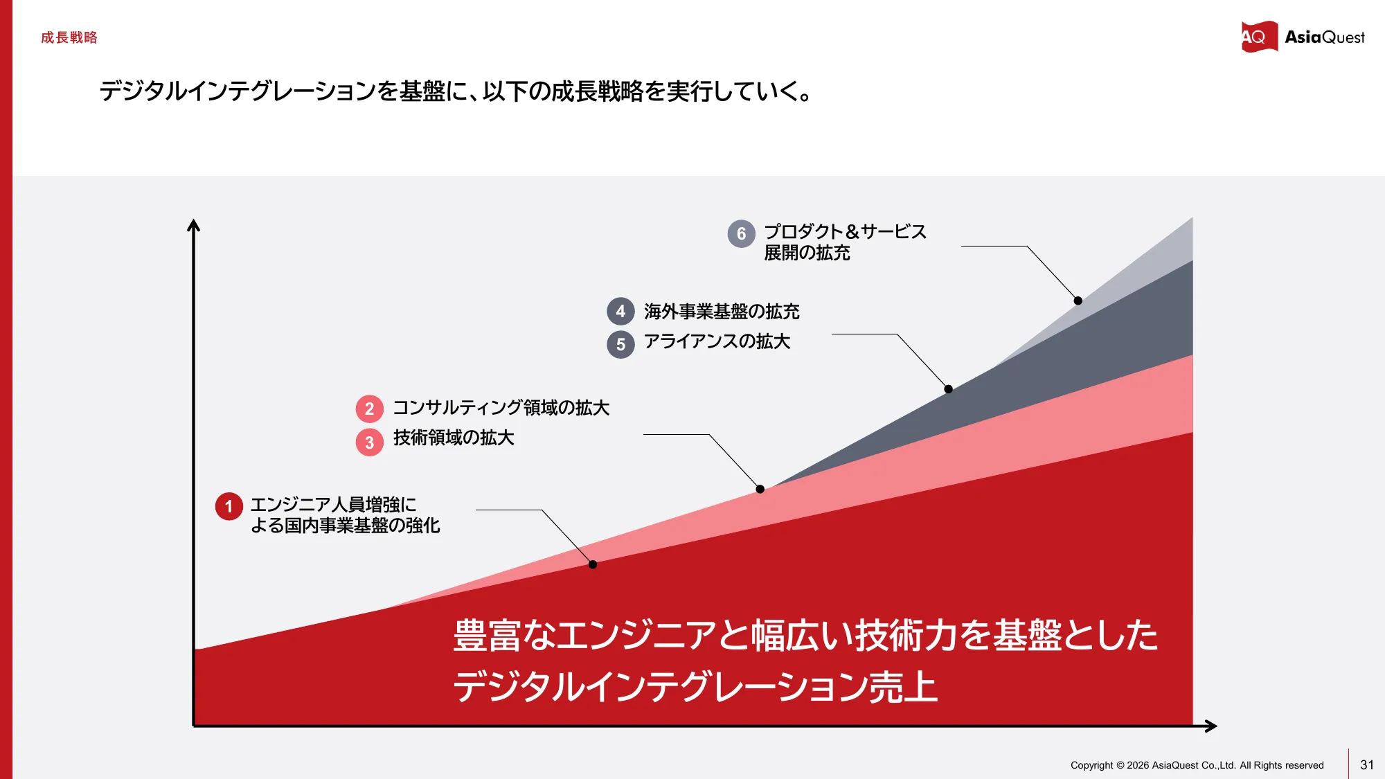 亚洲探索株式会社2025年12月期业绩说明资料