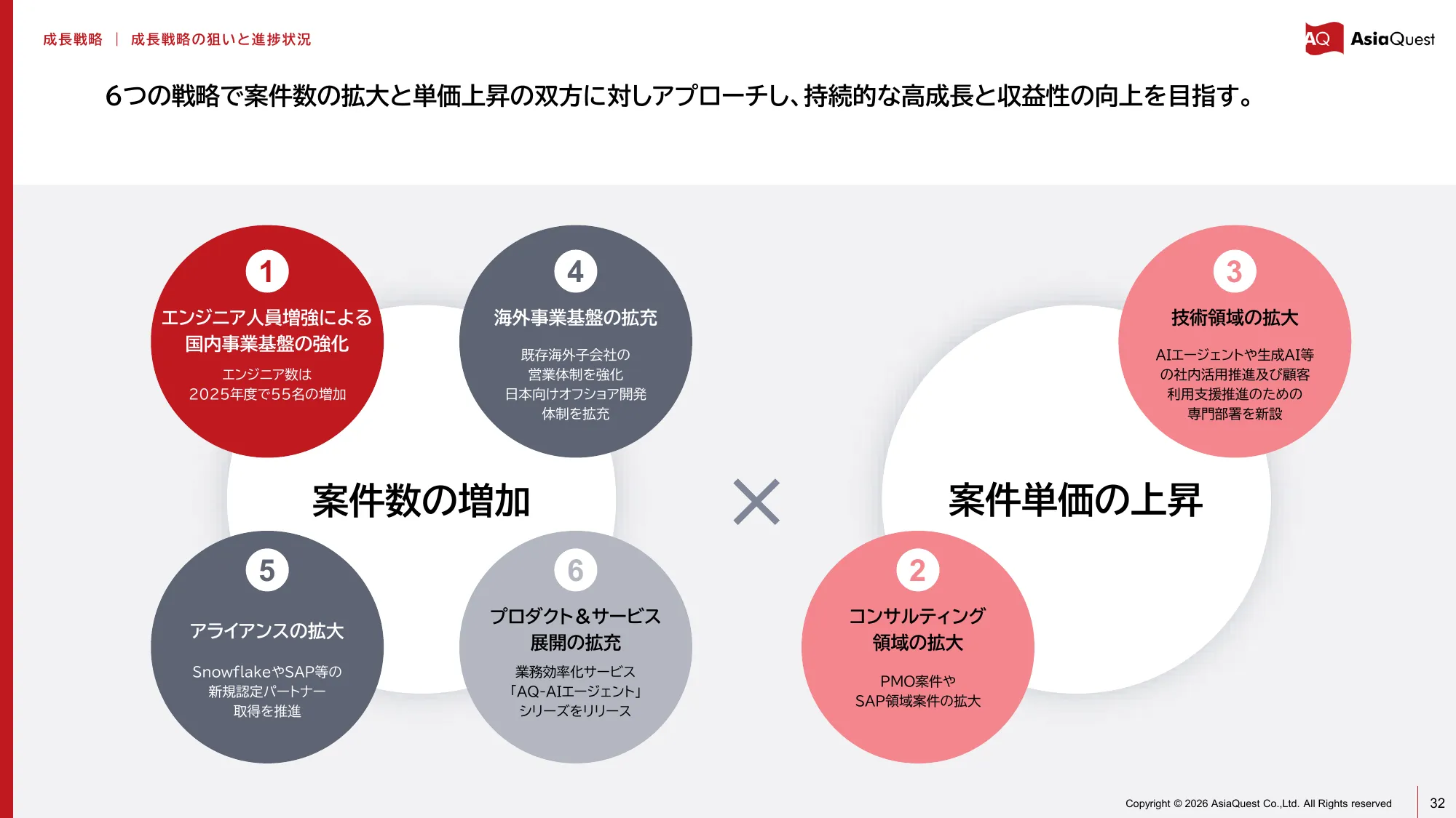 亚洲探索株式会社2025年12月期业绩说明资料