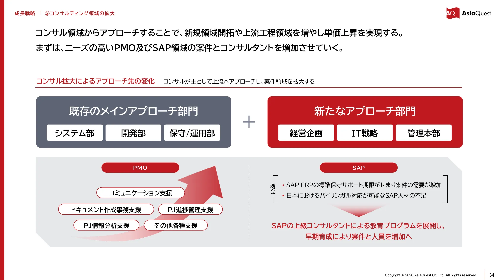 亚洲探索株式会社2025年12月期业绩说明资料