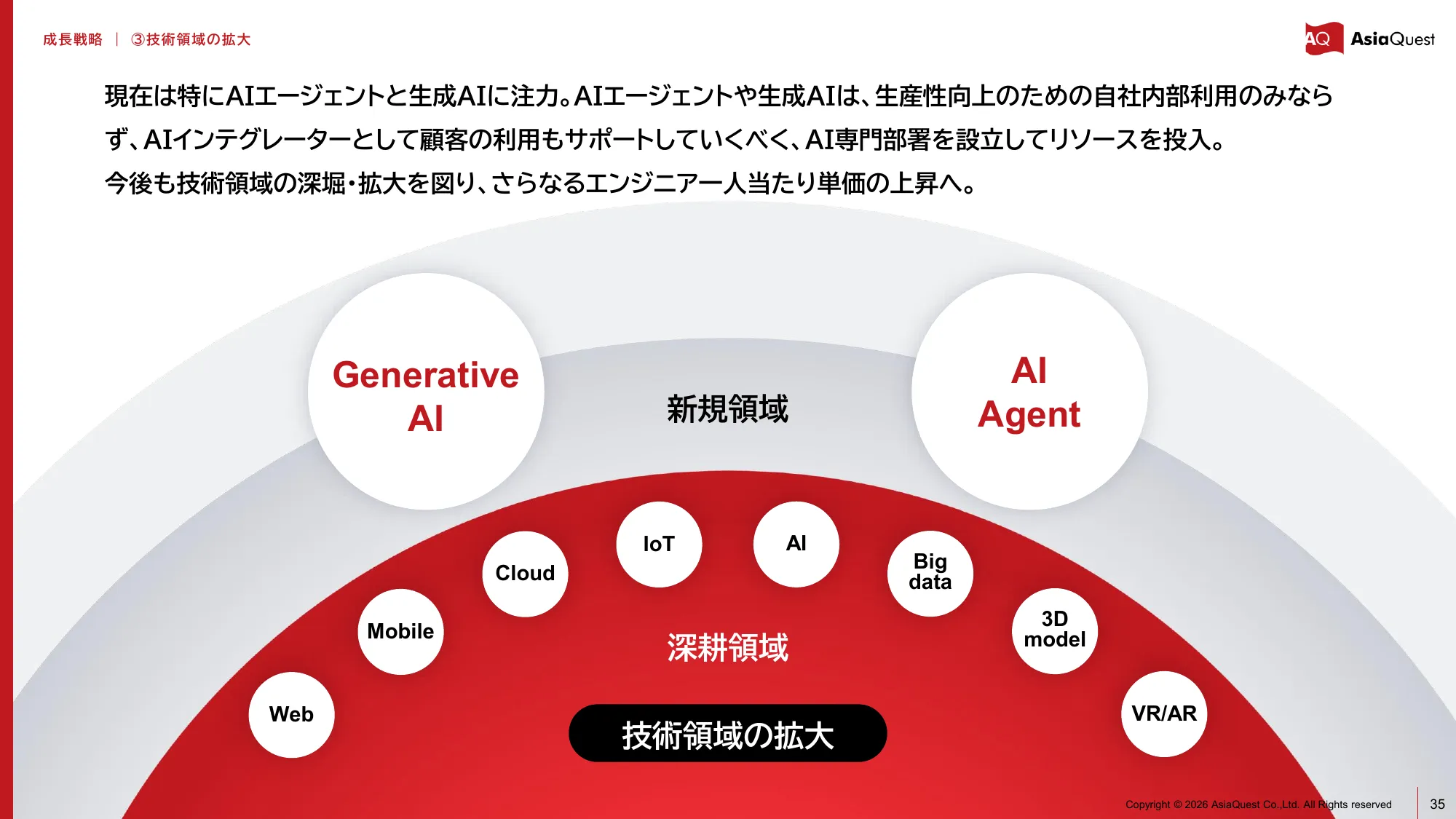 亚洲探索株式会社2025年12月期业绩说明资料