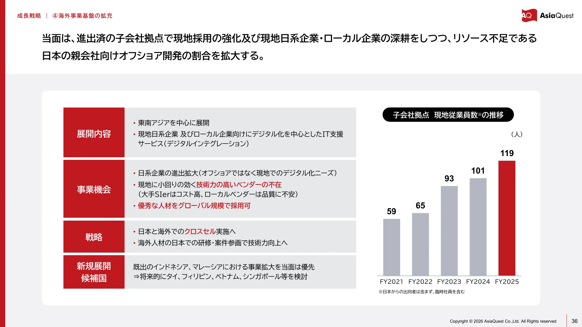 亚洲探索株式会社2025年12月期业绩说明资料