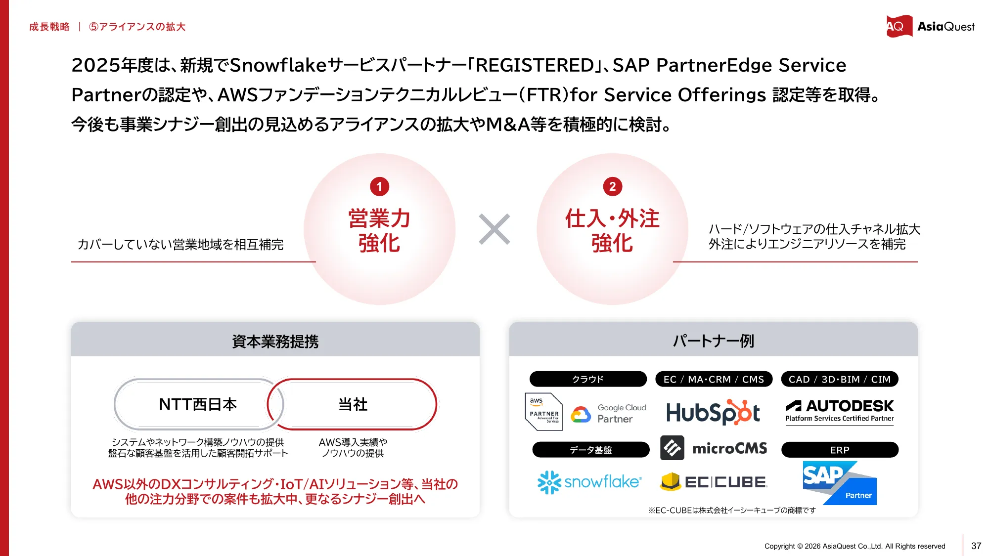 亚洲探索株式会社2025年12月期业绩说明资料