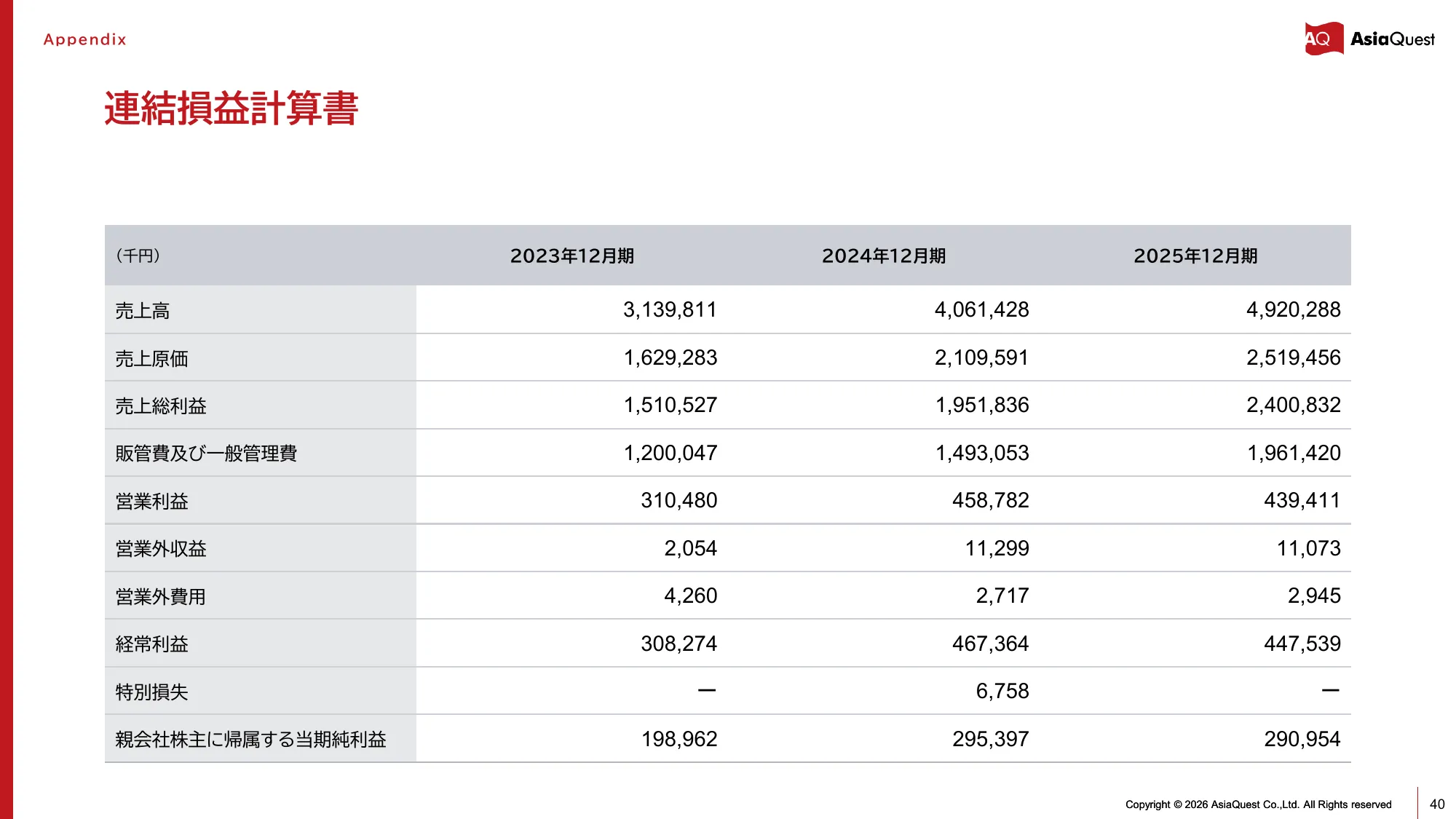 亚洲探索株式会社2025年12月期业绩说明资料