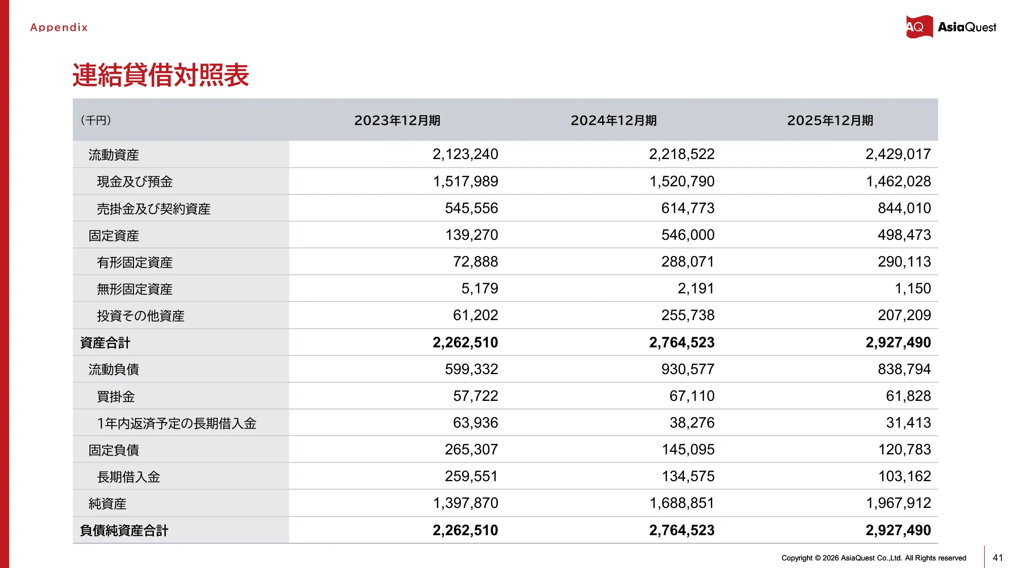 亚洲探索株式会社2025年12月期业绩说明资料
