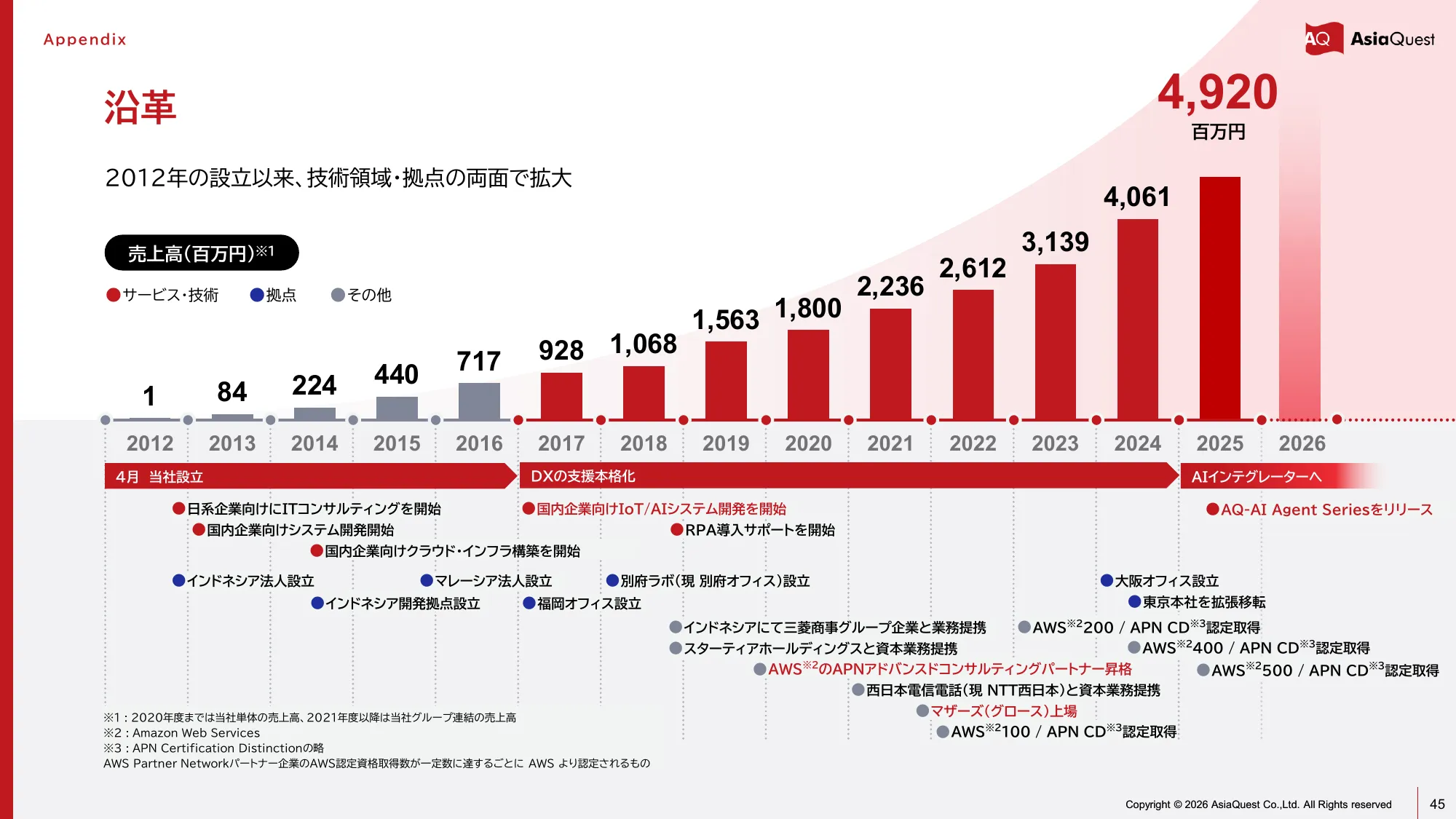 亚洲探索株式会社2025年12月期业绩说明资料