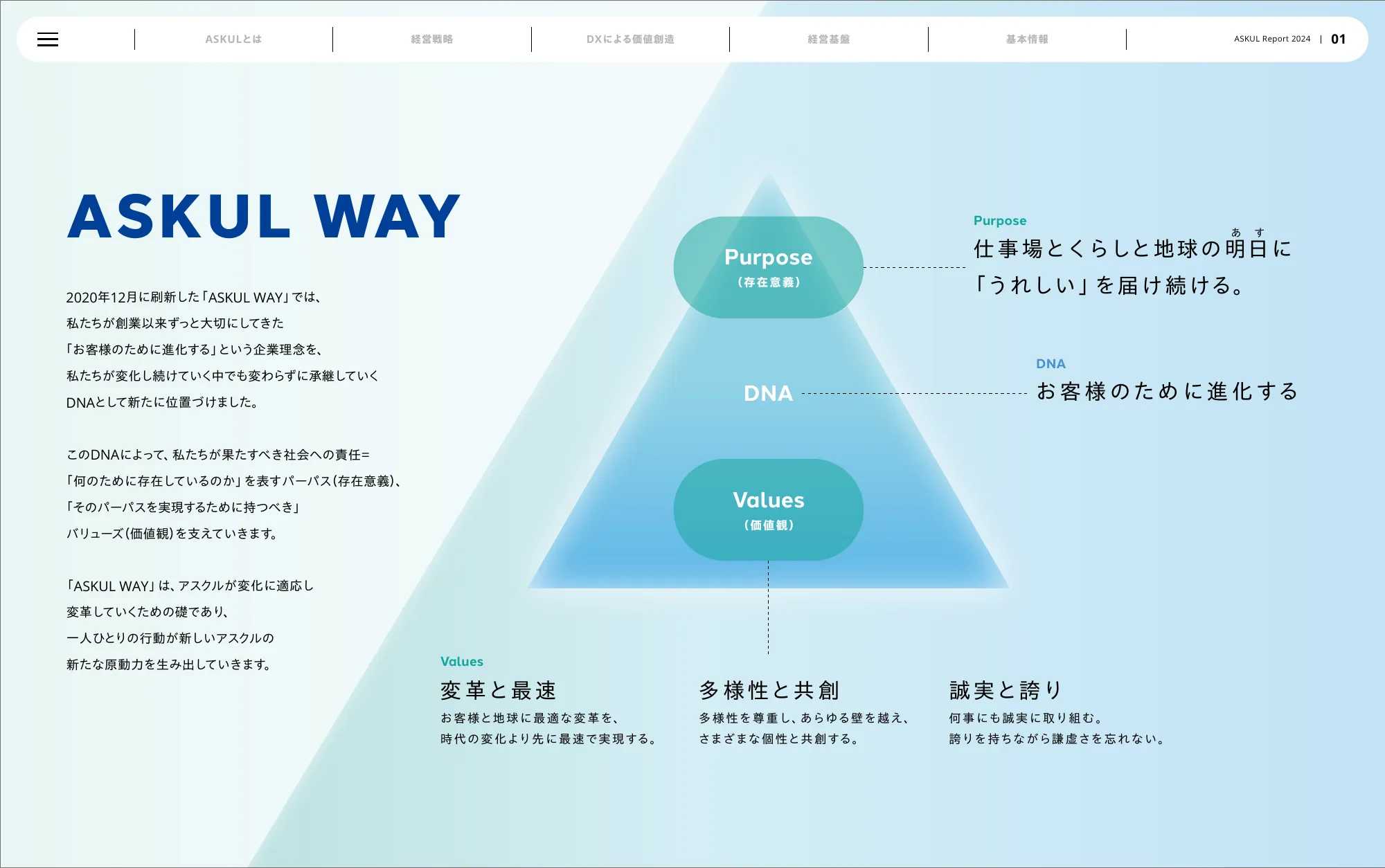 アスクル株式会社 統合報告書 2024