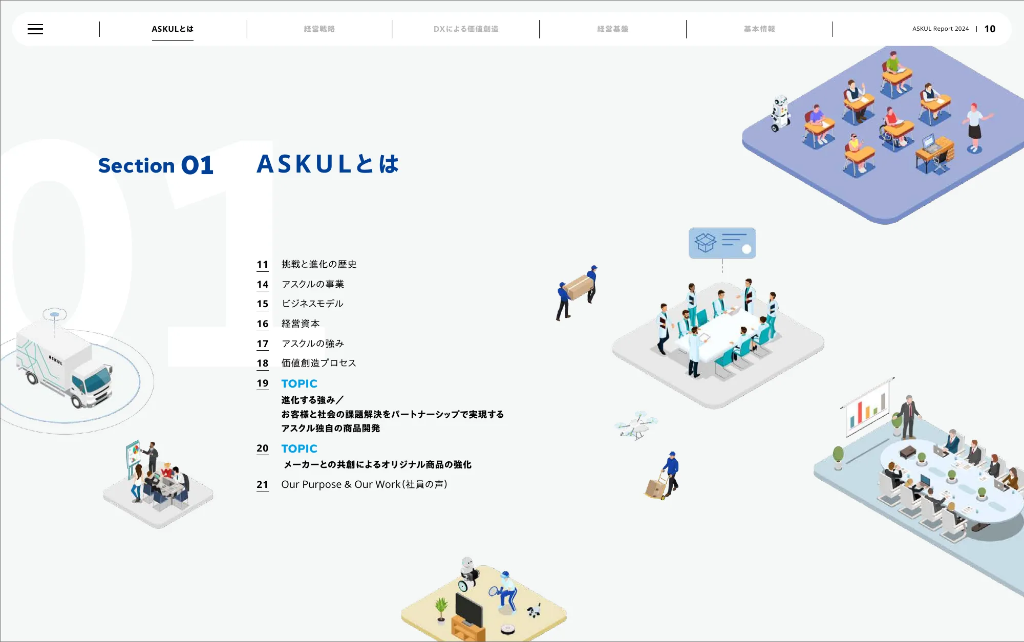 アスクル株式会社 統合報告書 2024