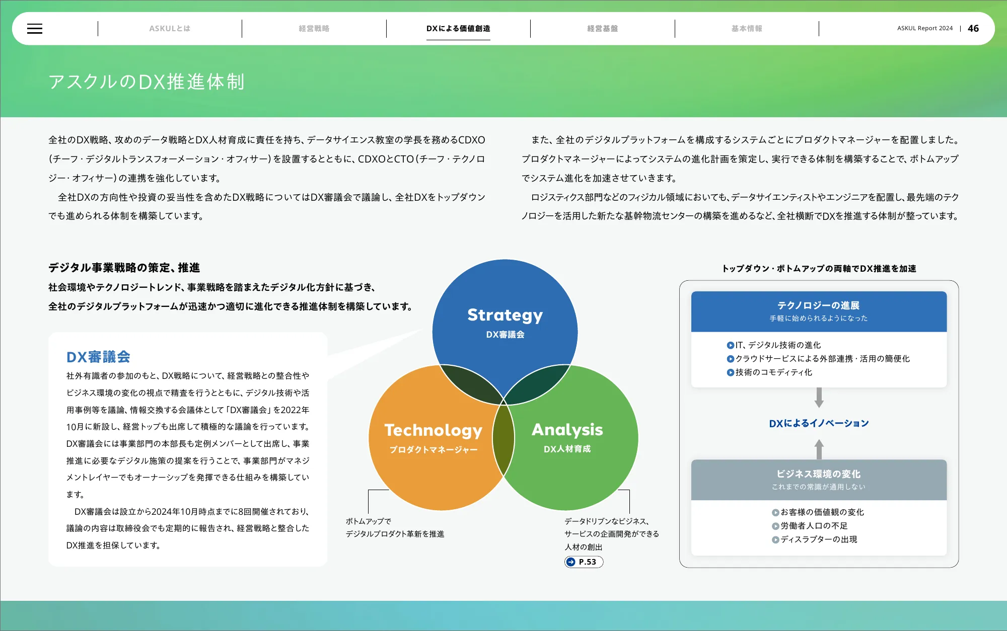 アスクル株式会社 統合報告書 2024