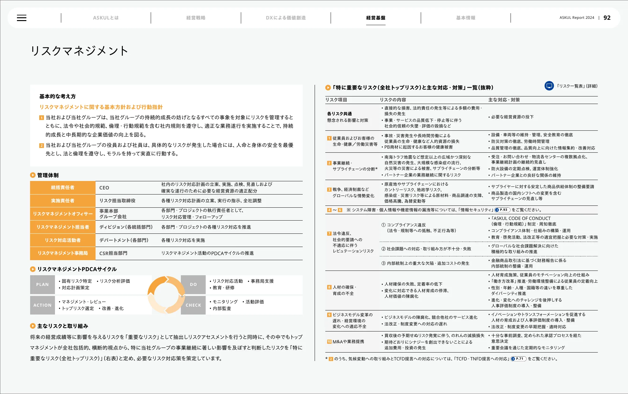 アスクル株式会社 統合報告書 2024
