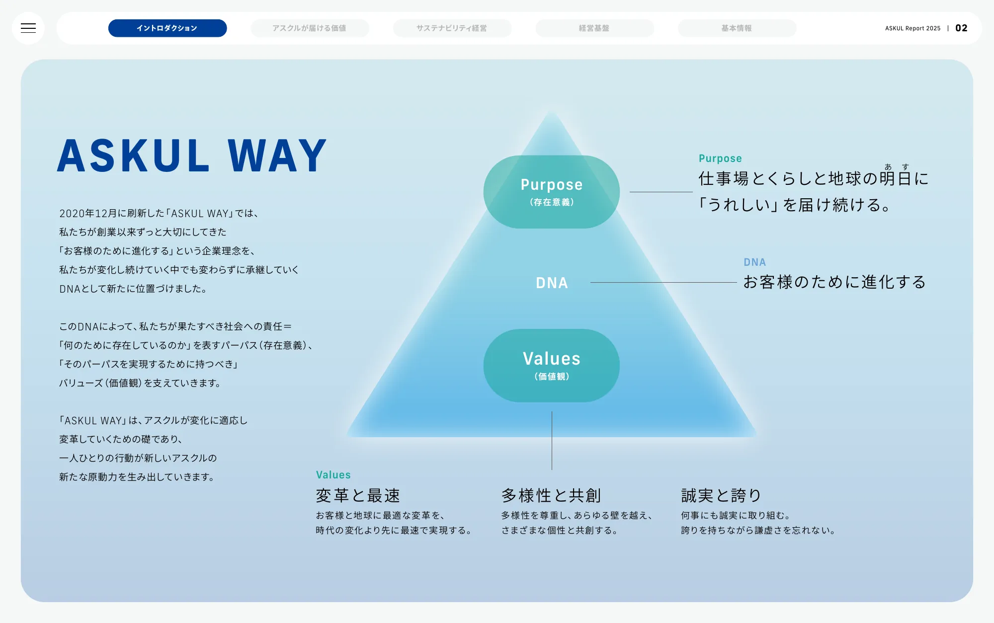 ASKUL Report 2025 | ASKUL Corporation