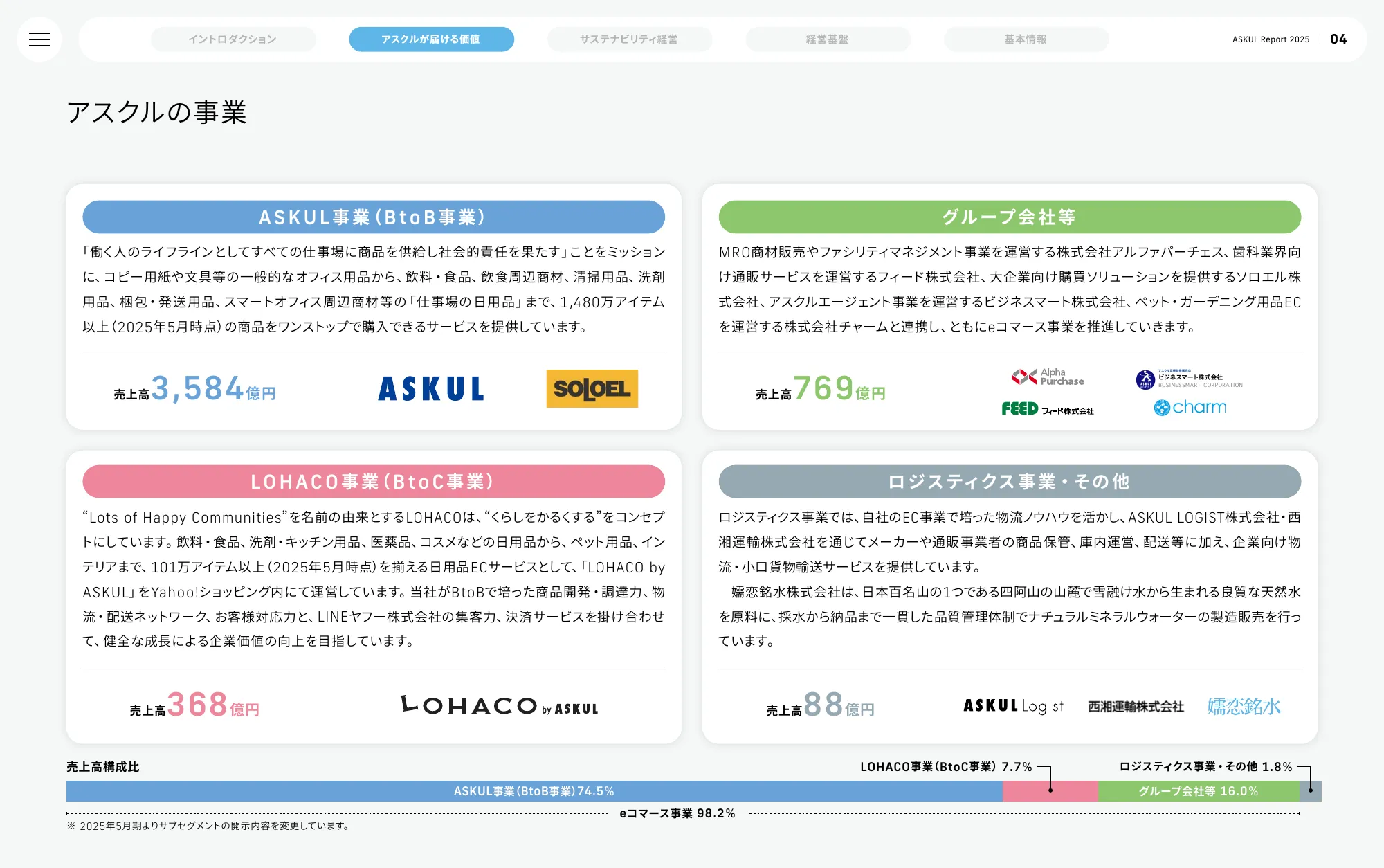 ASKUL Report 2025 | ASKUL Corporation