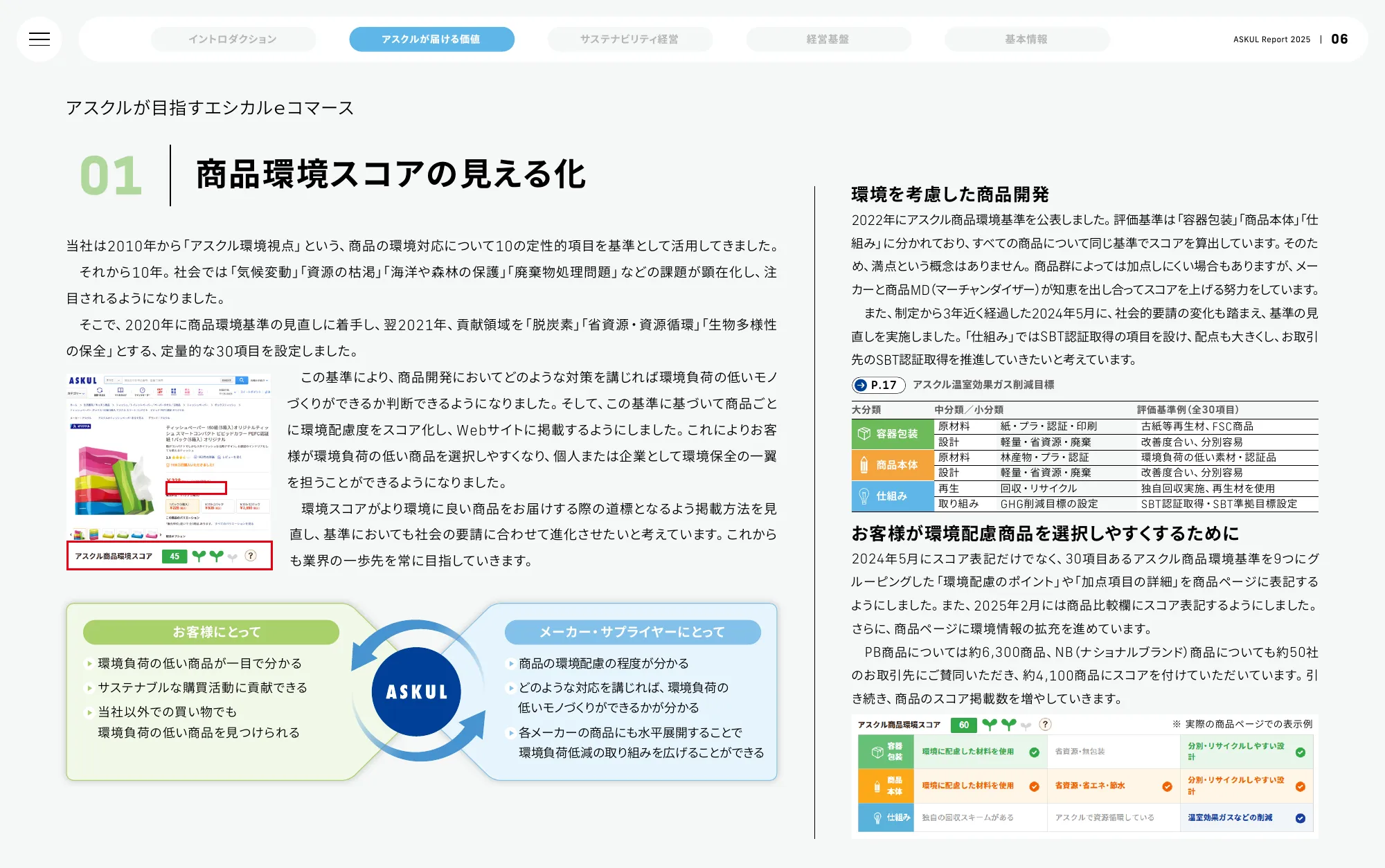 ASKUL Report 2025 | ASKUL Corporation