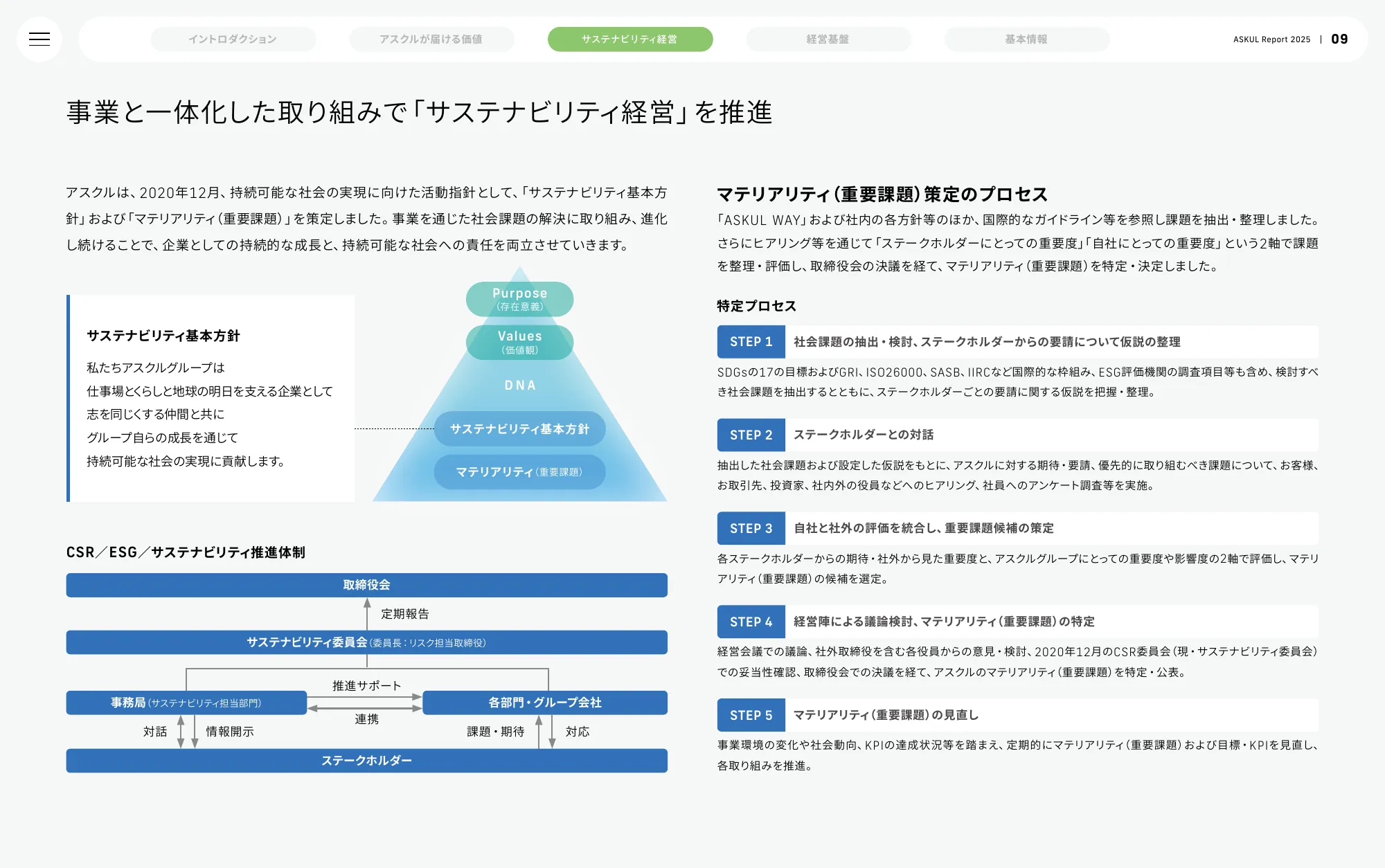 ASKUL Report 2025 | ASKUL 股份有限公司