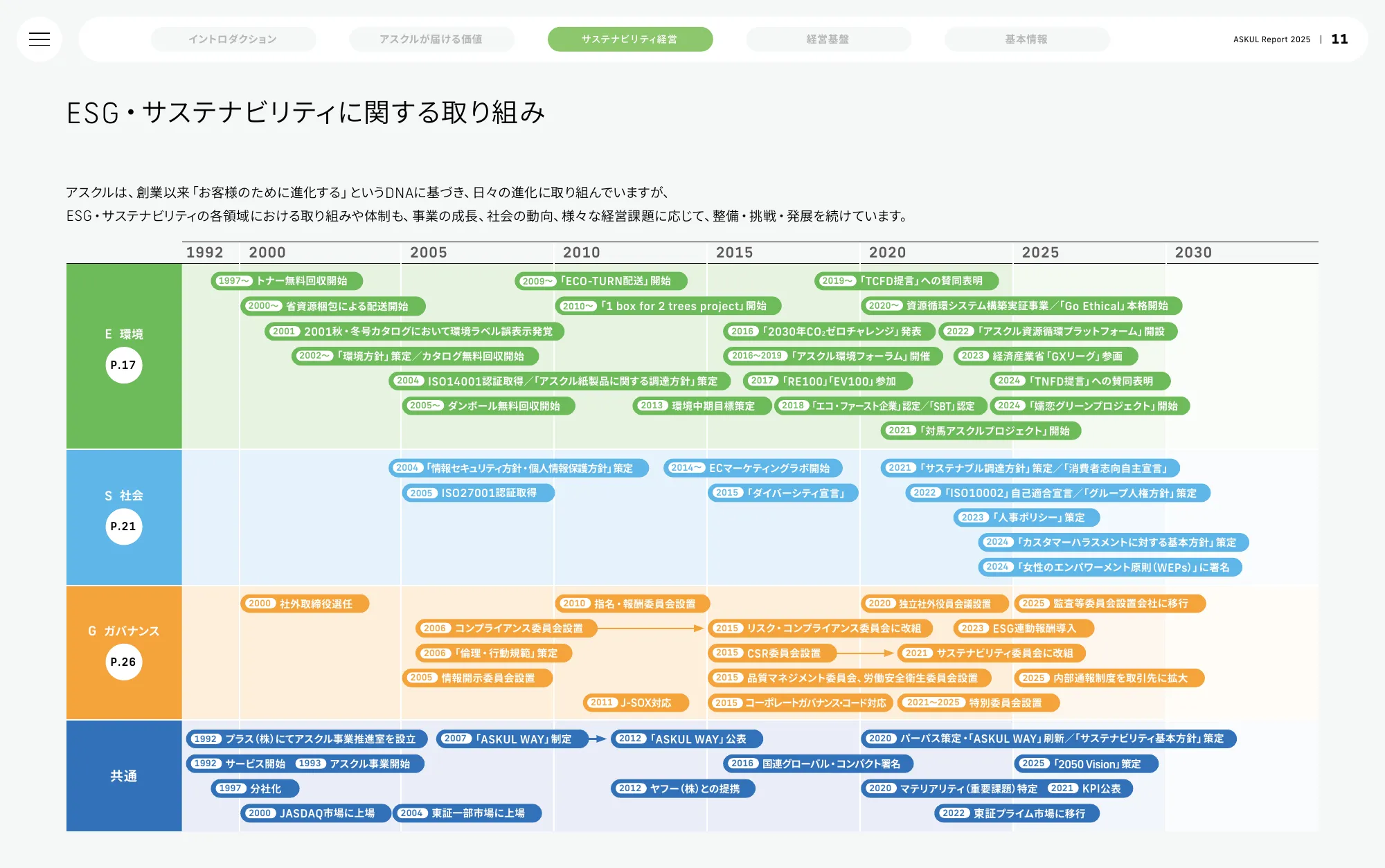 ASKUL Report 2025 | ASKUL Corporation