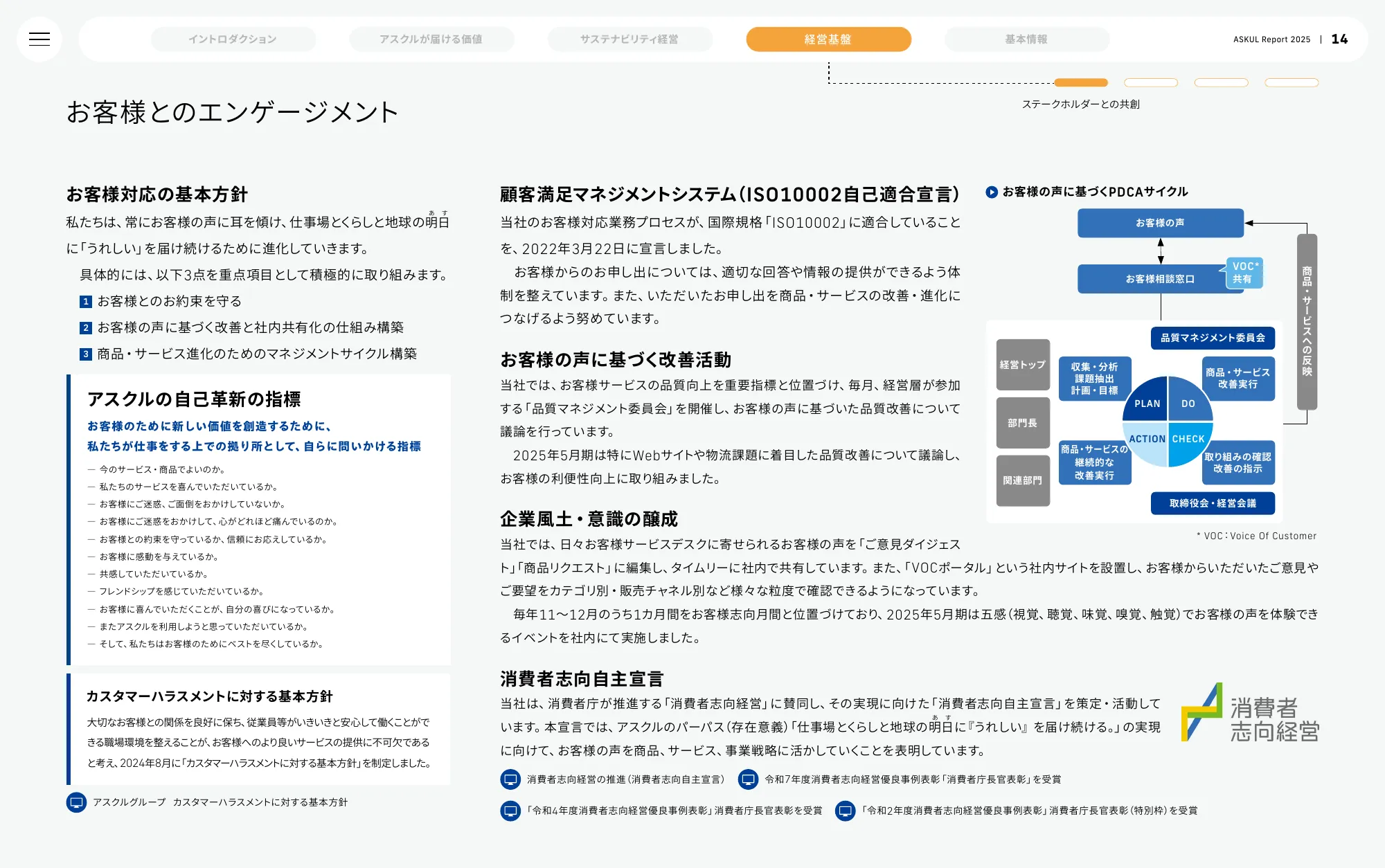 ASKUL Report 2025 | ASKUL 股份有限公司