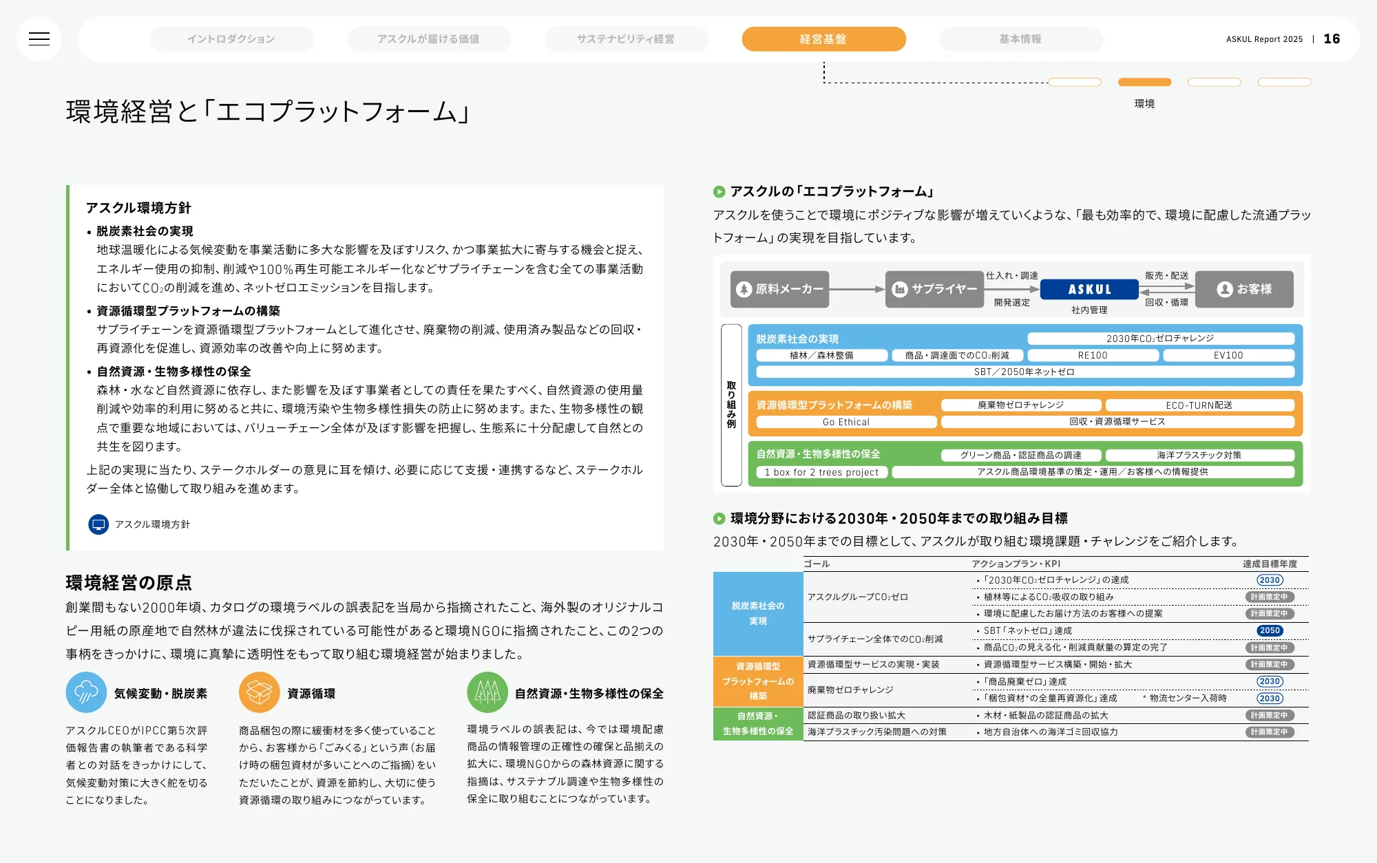 ASKUL Report 2025 | ASKUL 股份有限公司
