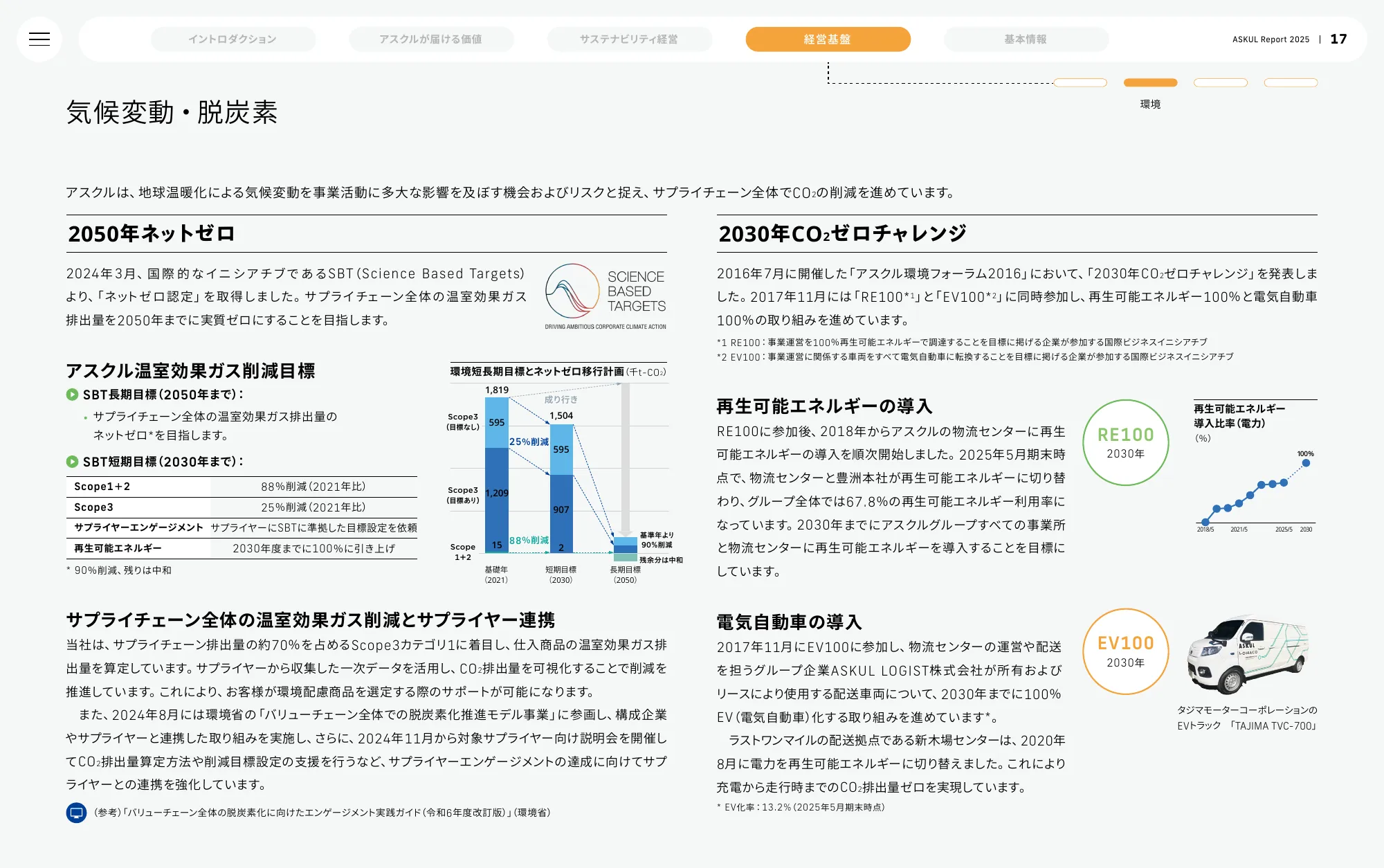 ASKUL Report 2025 | ASKUL 股份有限公司