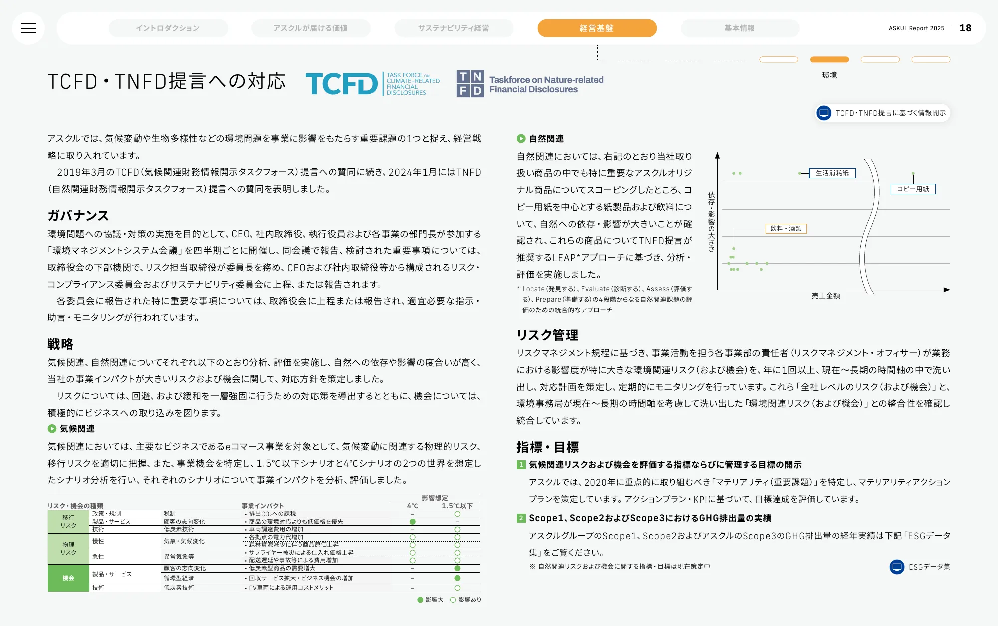 ASKUL Report 2025 | ASKUL 股份有限公司