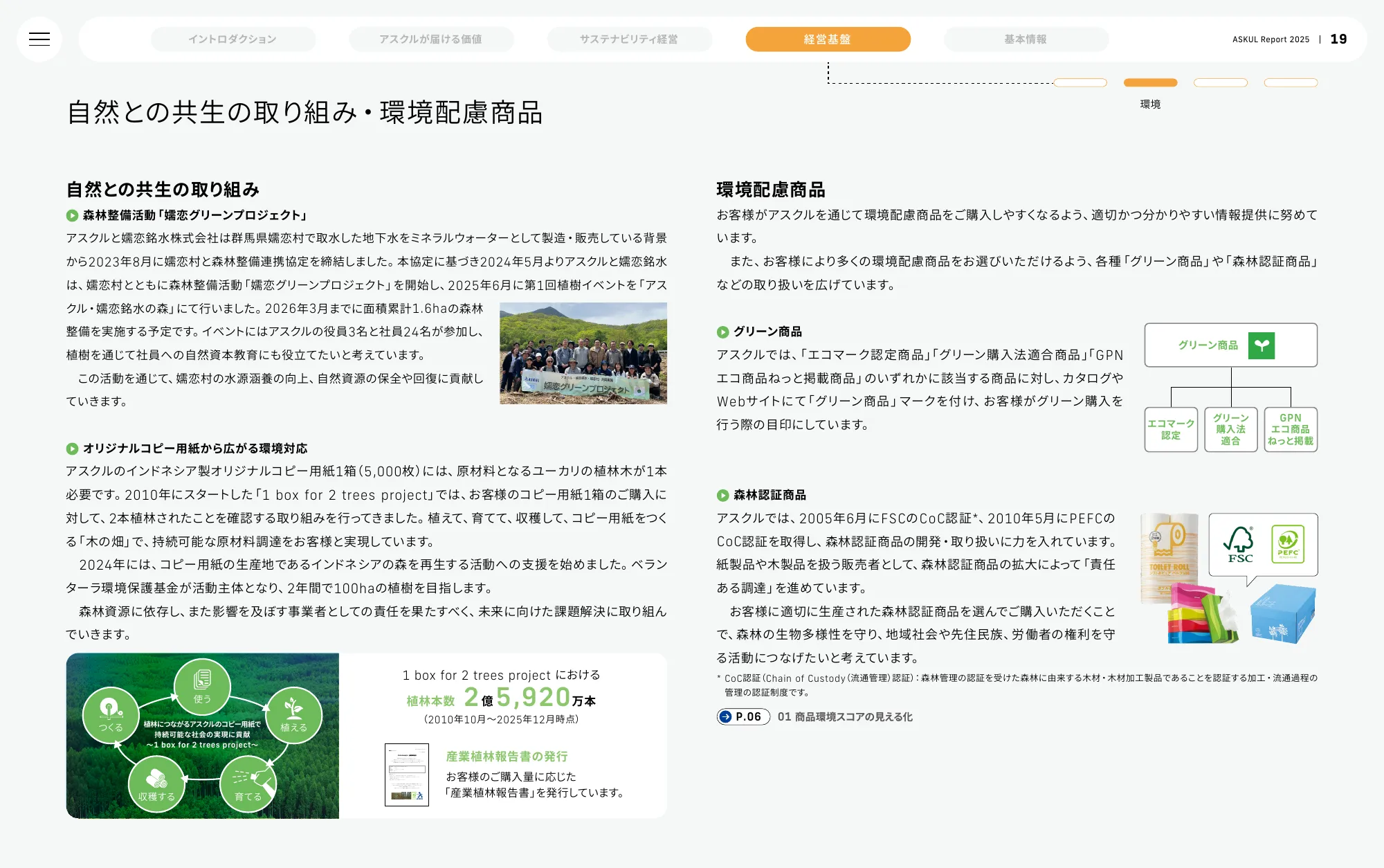 ASKUL Report 2025 | ASKUL 股份有限公司