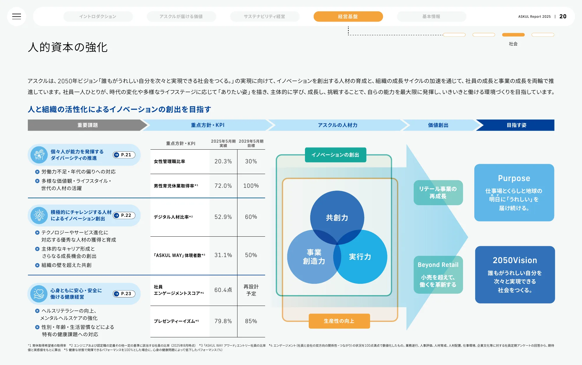 ASKUL Report 2025 | ASKUL 股份有限公司