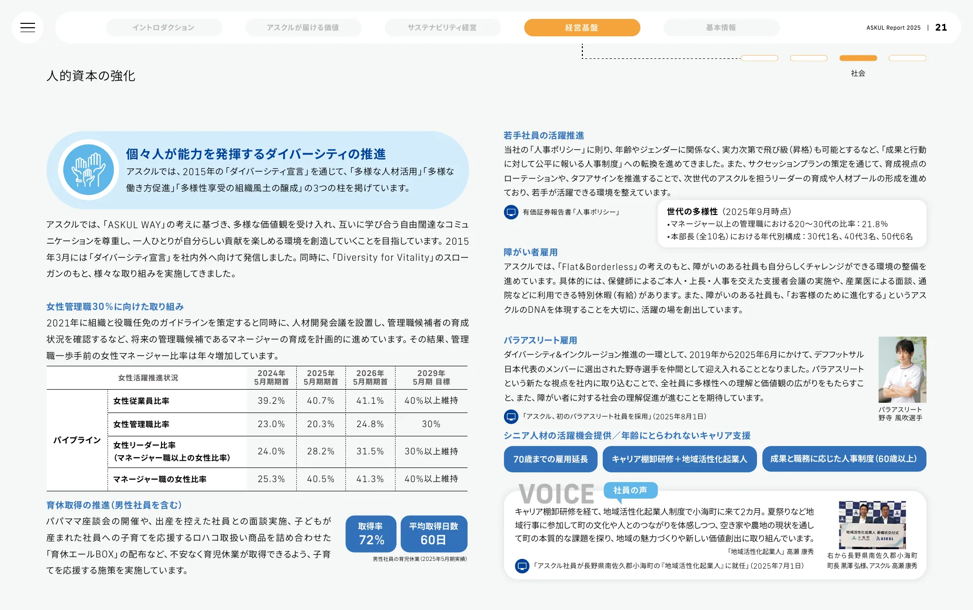 ASKUL Report 2025 | ASKUL 股份有限公司