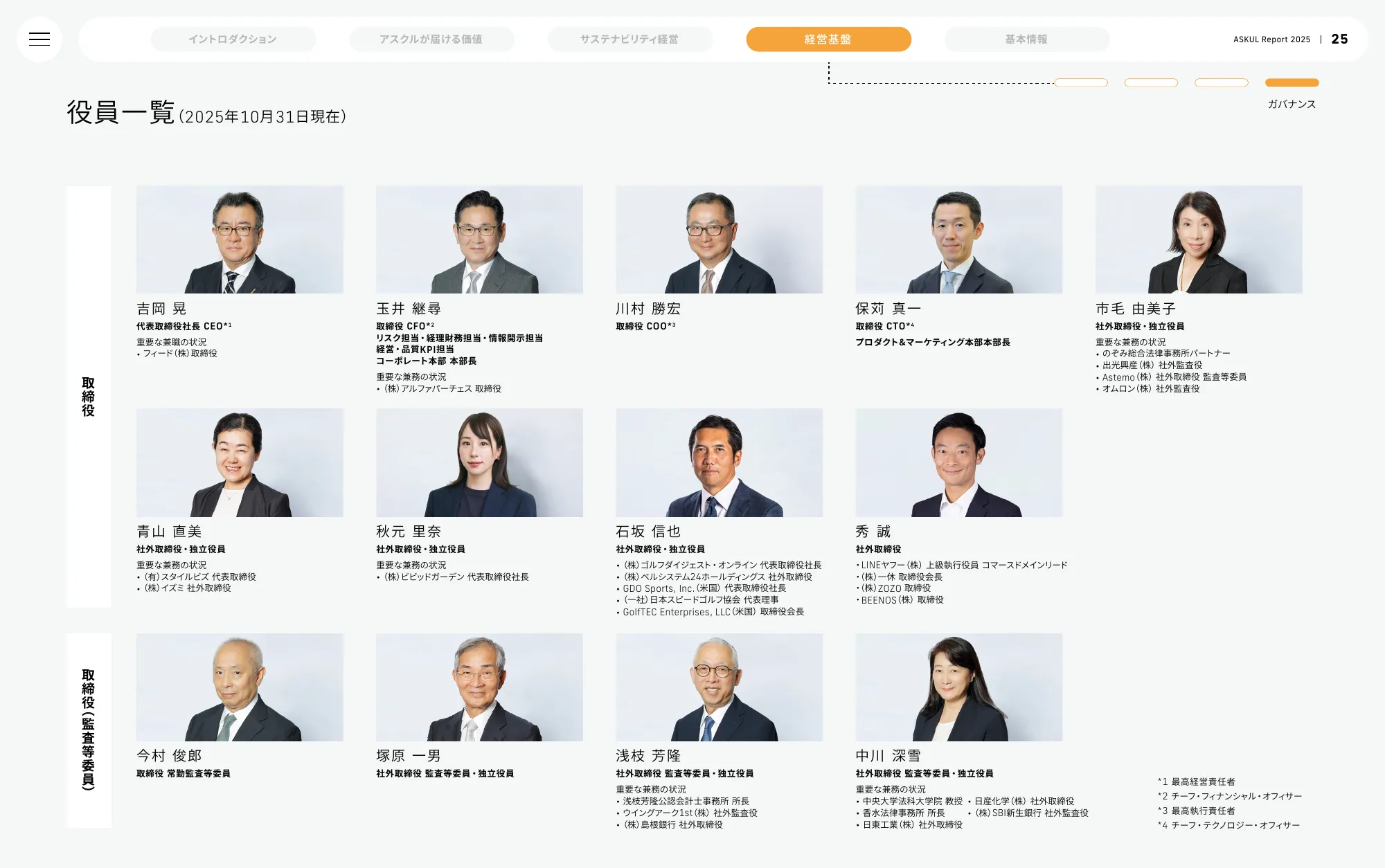 ASKUL Report 2025 | ASKUL Corporation