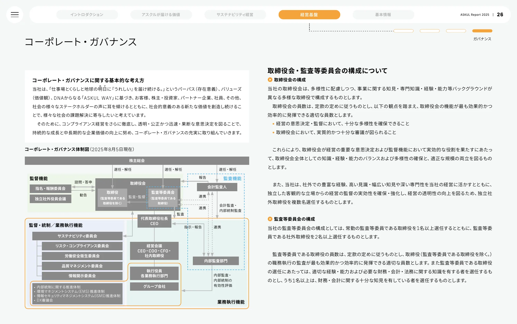 ASKUL Report 2025 | ASKUL Corporation