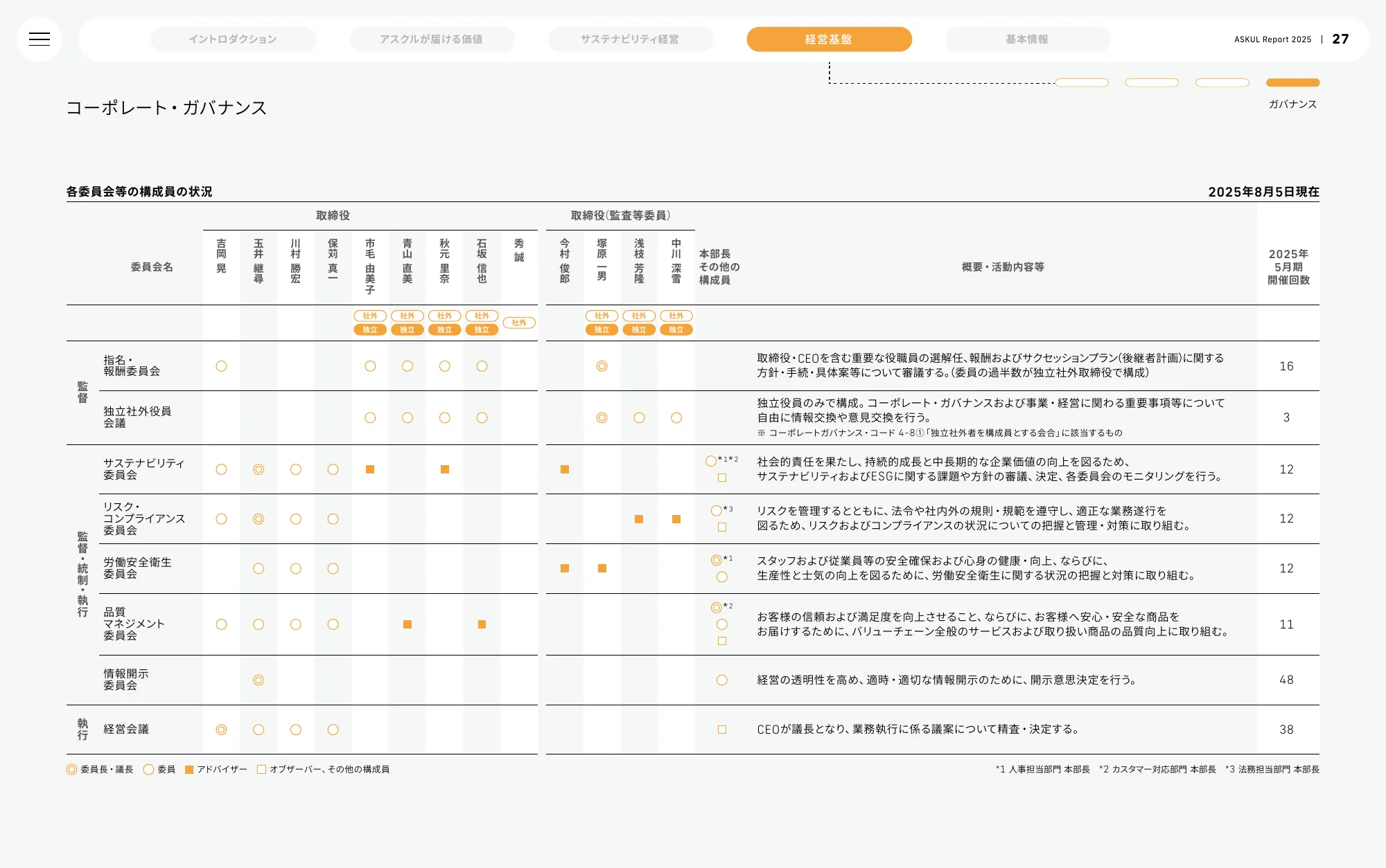 ASKUL Report 2025 | ASKUL 股份有限公司