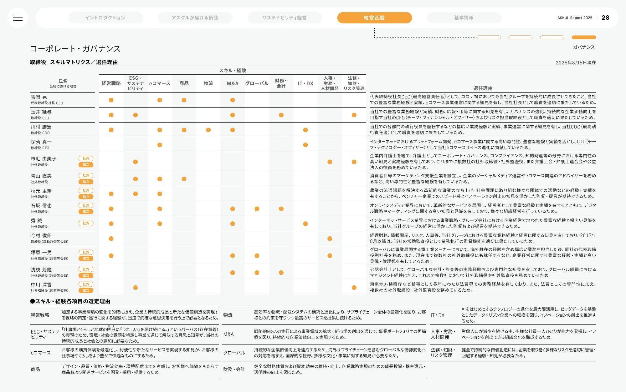 ASKUL Report 2025 | ASKUL Corporation