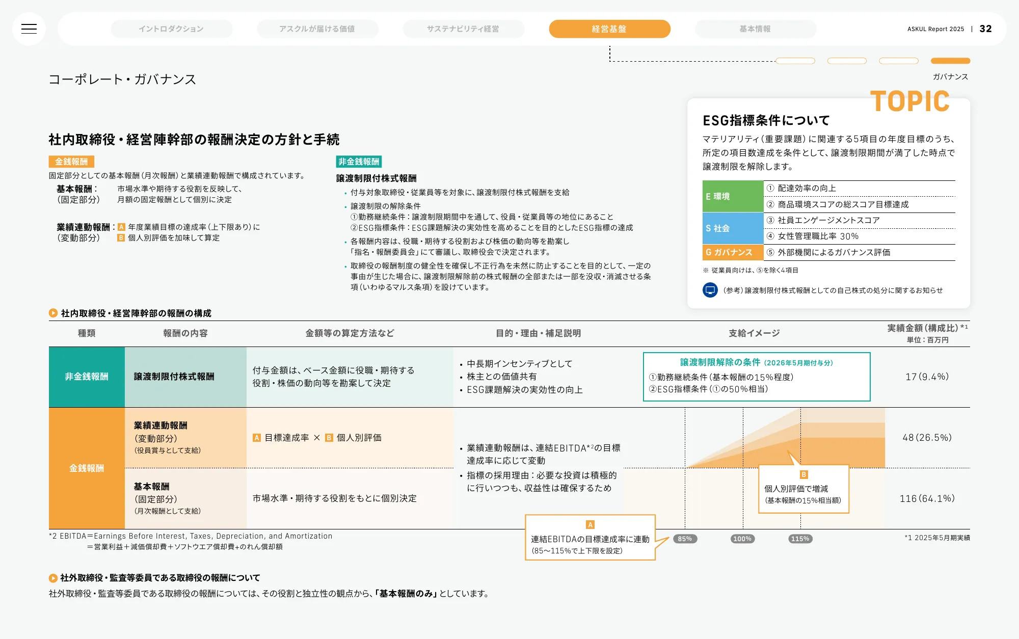 ASKUL Report 2025 | ASKUL 股份有限公司