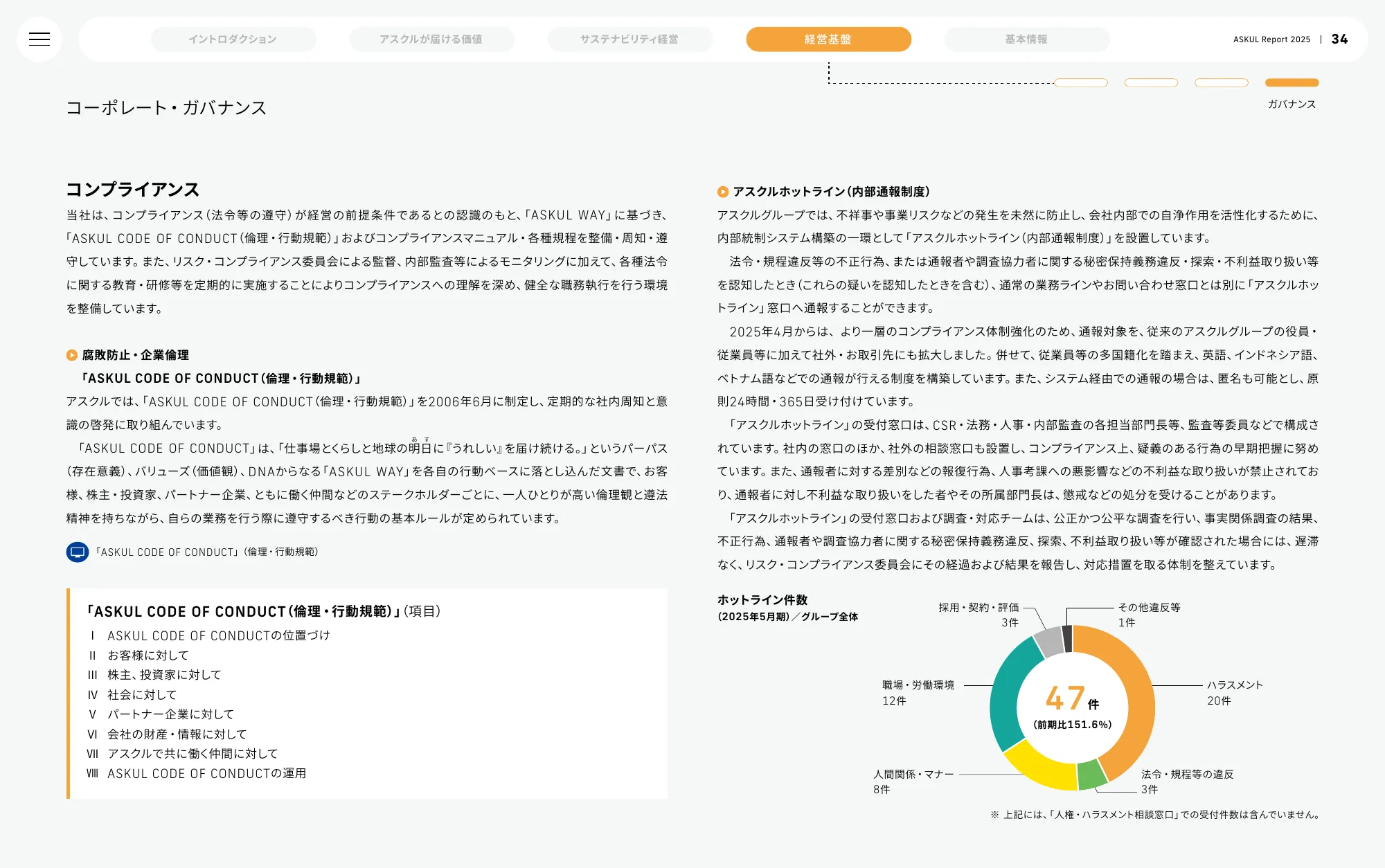 ASKUL Report 2025 | ASKUL Corporation