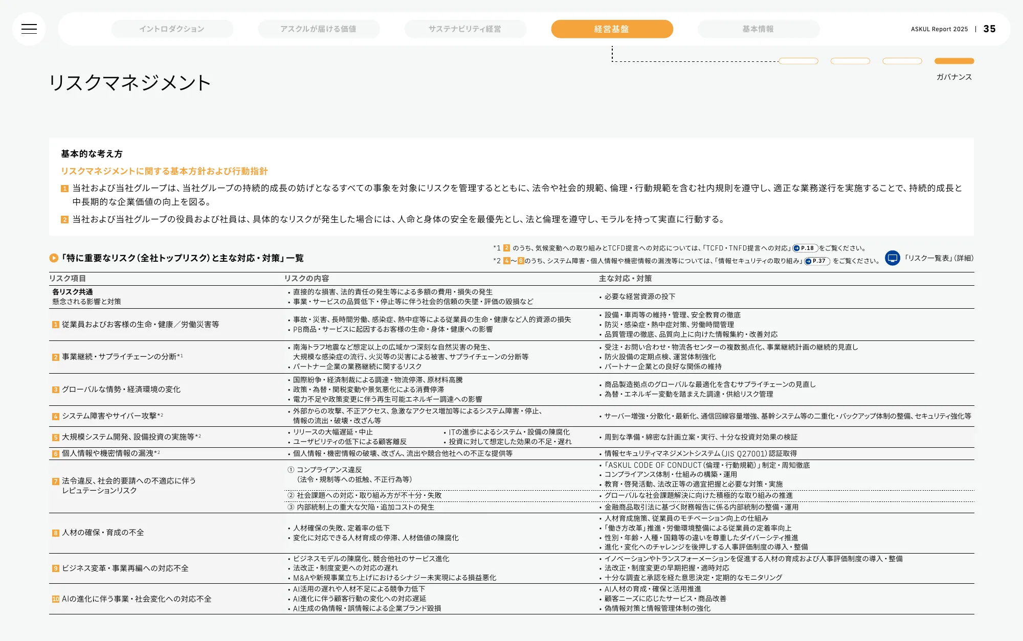 ASKUL Report 2025 | ASKUL 股份有限公司