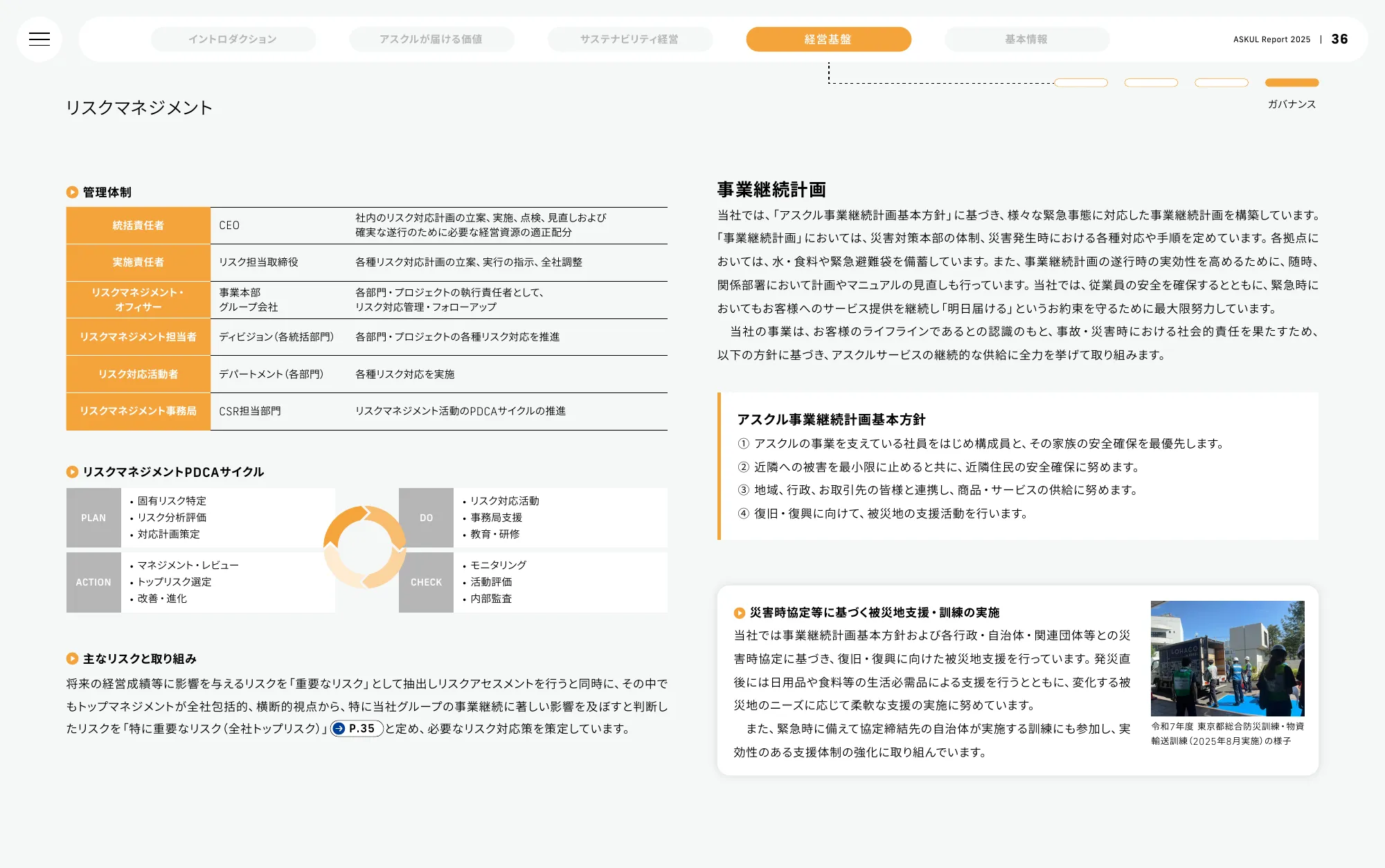 ASKUL Report 2025 | ASKUL 股份有限公司