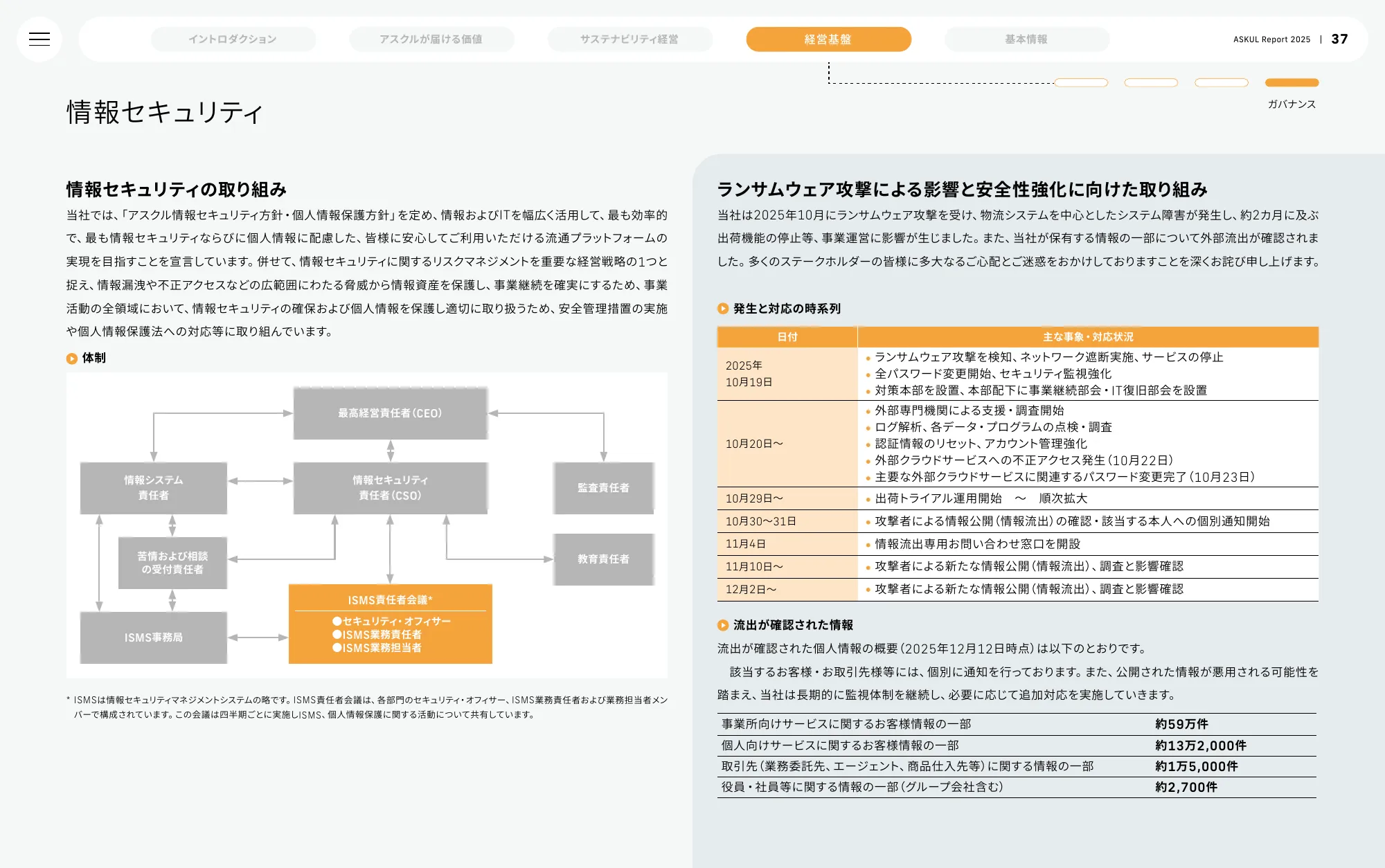 ASKUL Report 2025 | ASKUL 股份有限公司