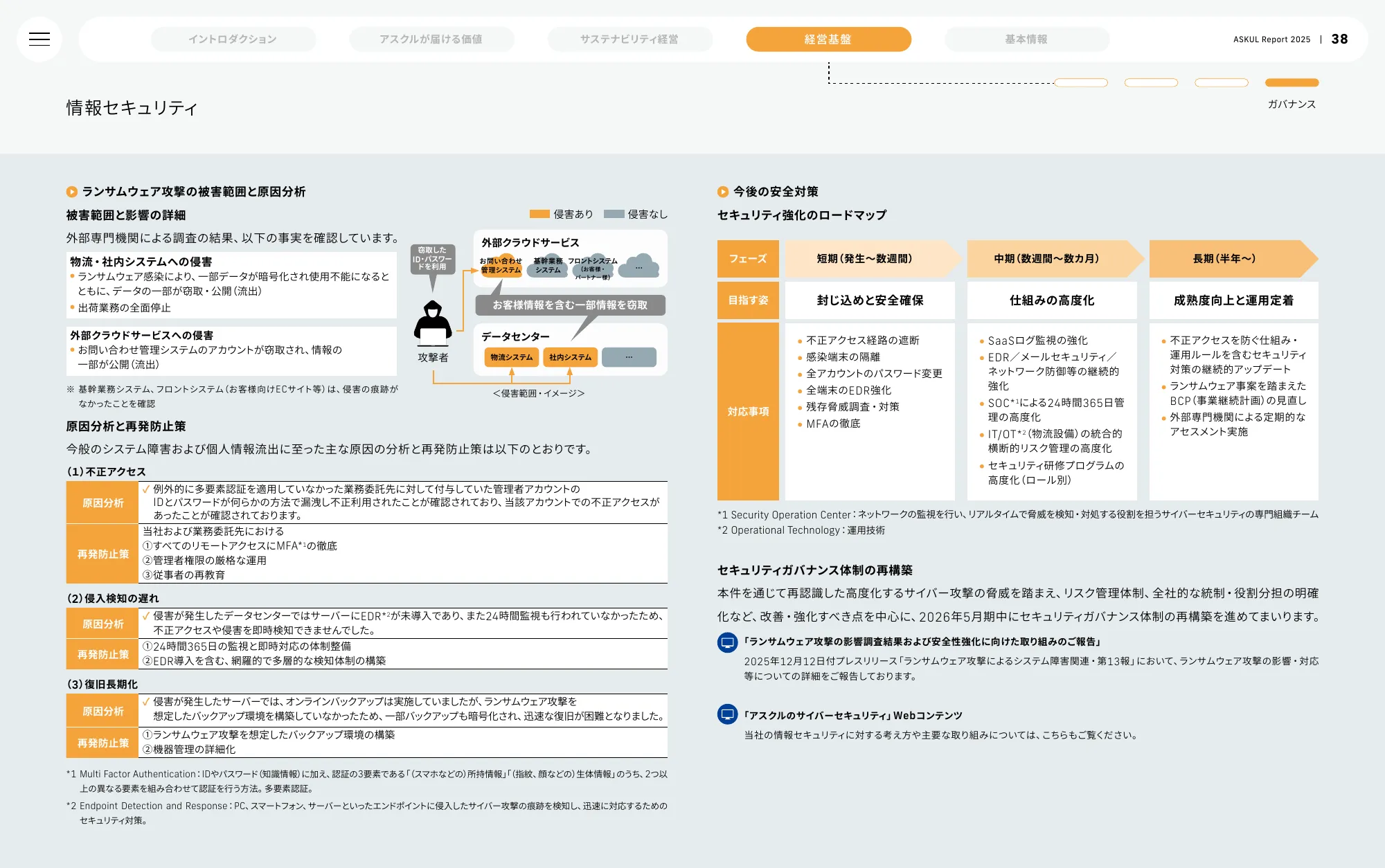 ASKUL Report 2025 | ASKUL 股份有限公司