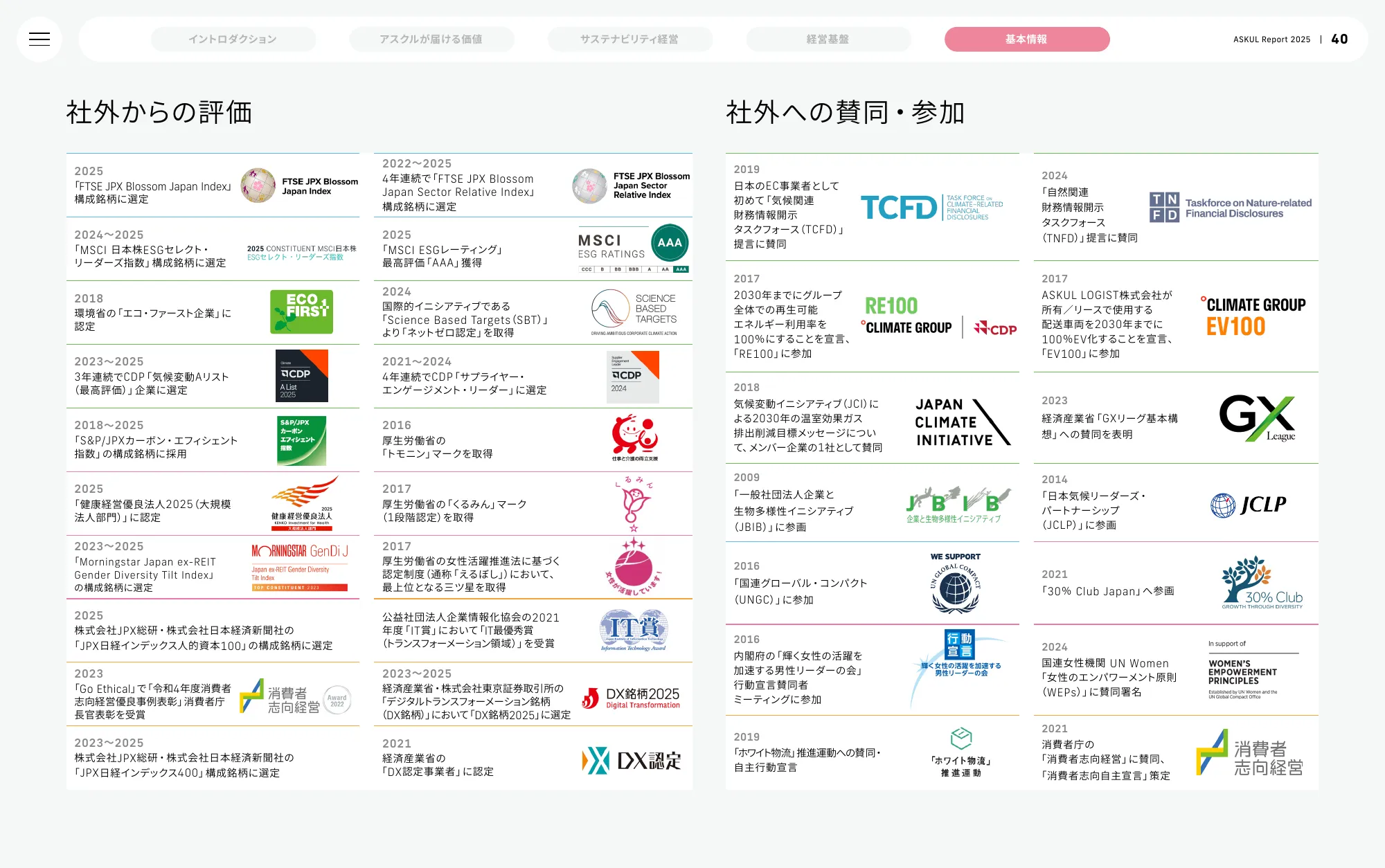 ASKUL Report 2025 | ASKUL 股份有限公司