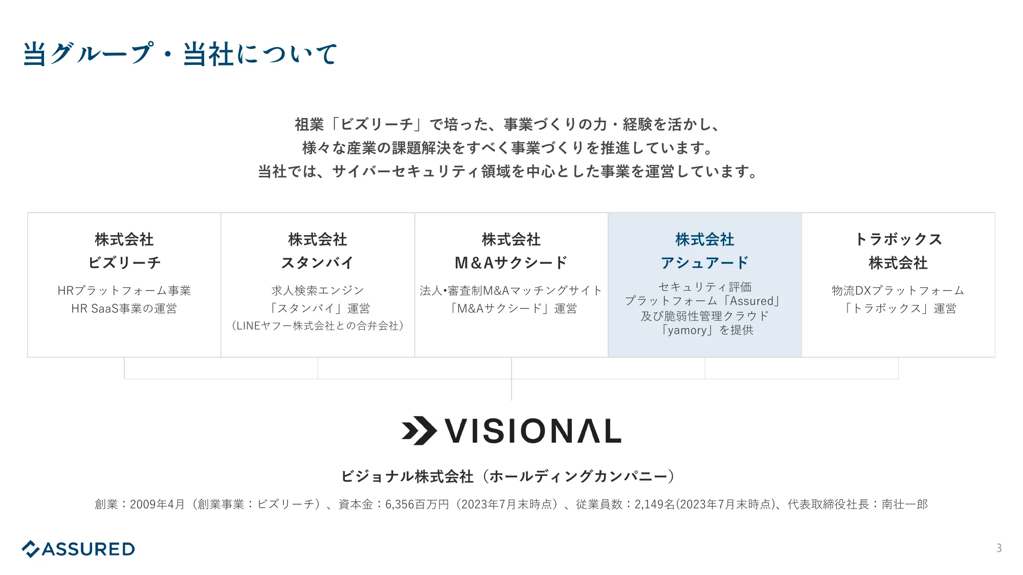 Assured 事業紹介資料