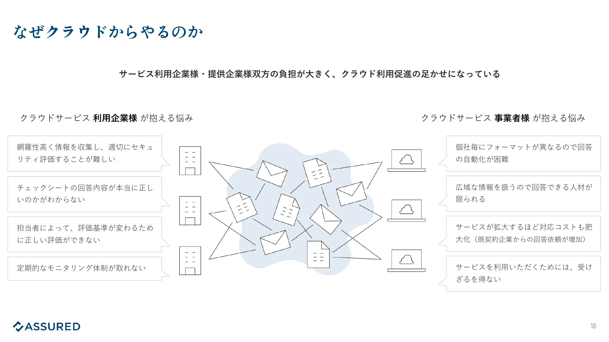 Assured 事業紹介資料