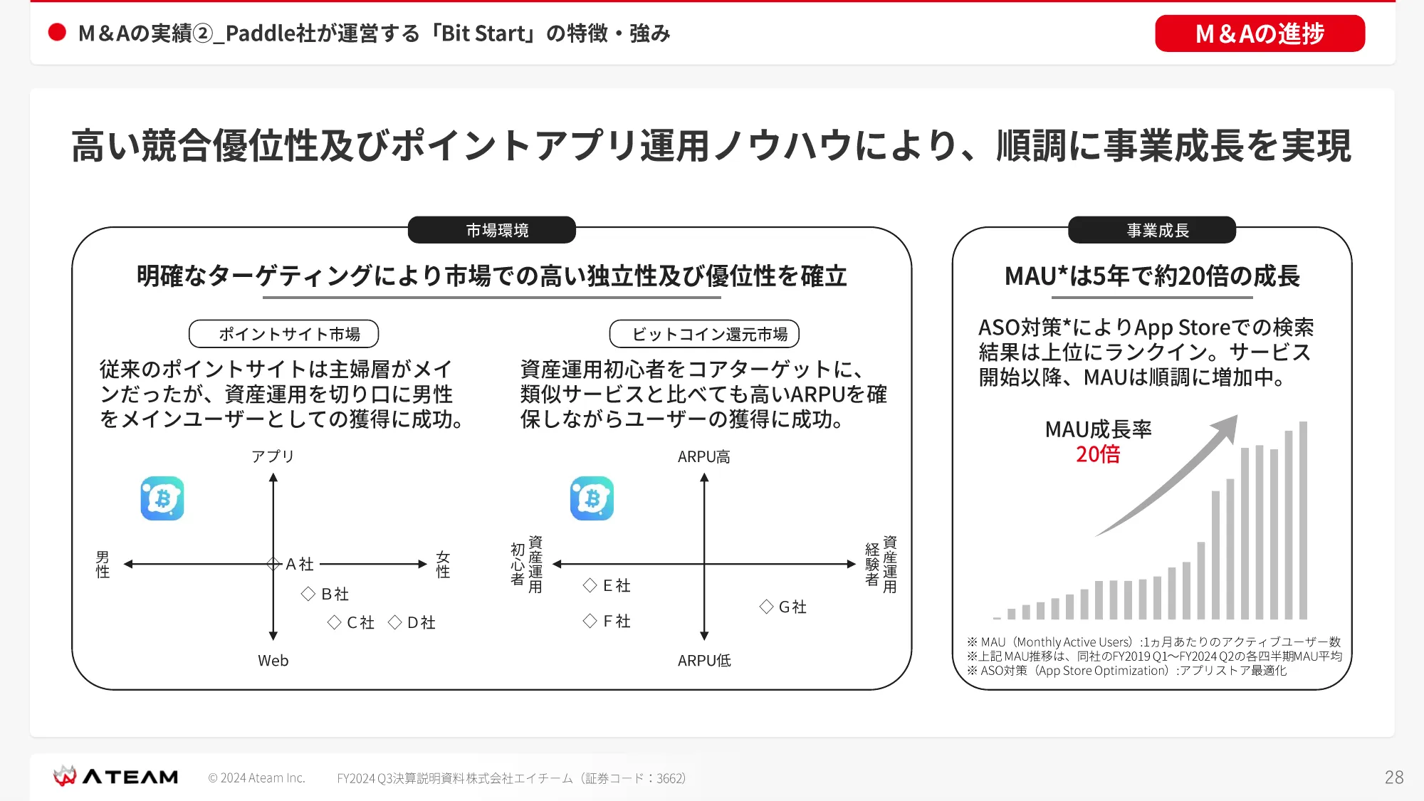 FY2024 Q3 決算説明資料｜株式会社エイチーム