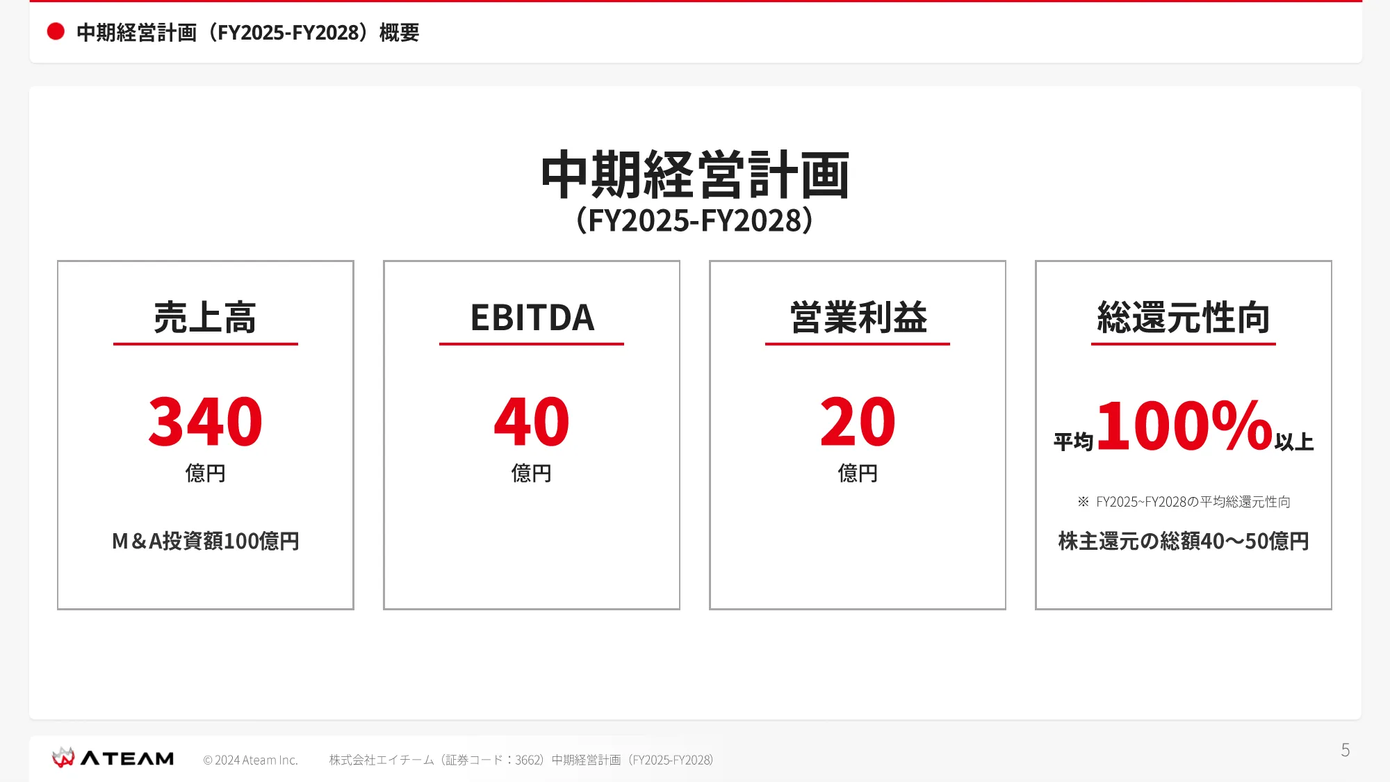 中期経営計画 ( FY2025- FY2028 )|株式会社エイチーム
