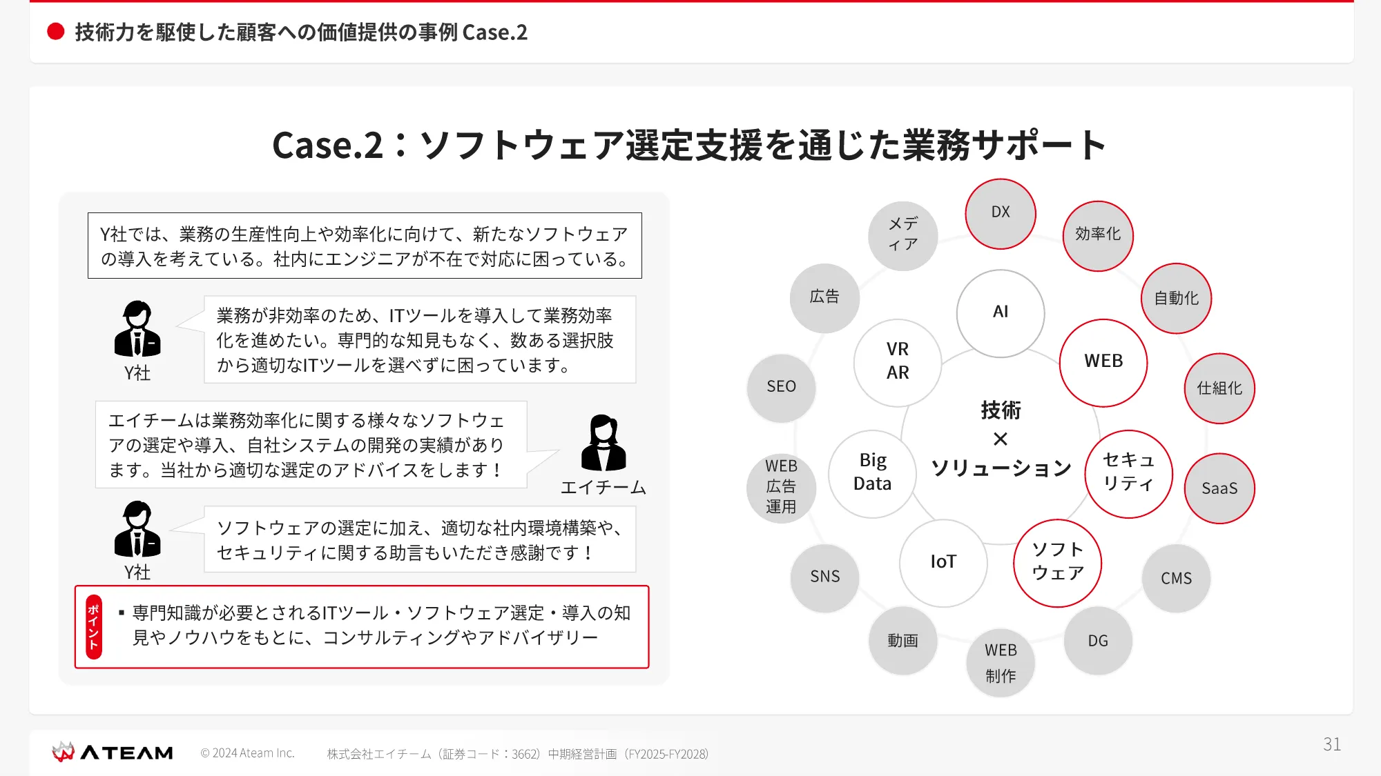 中期経営計画 ( FY2025- FY2028 )|株式会社エイチーム