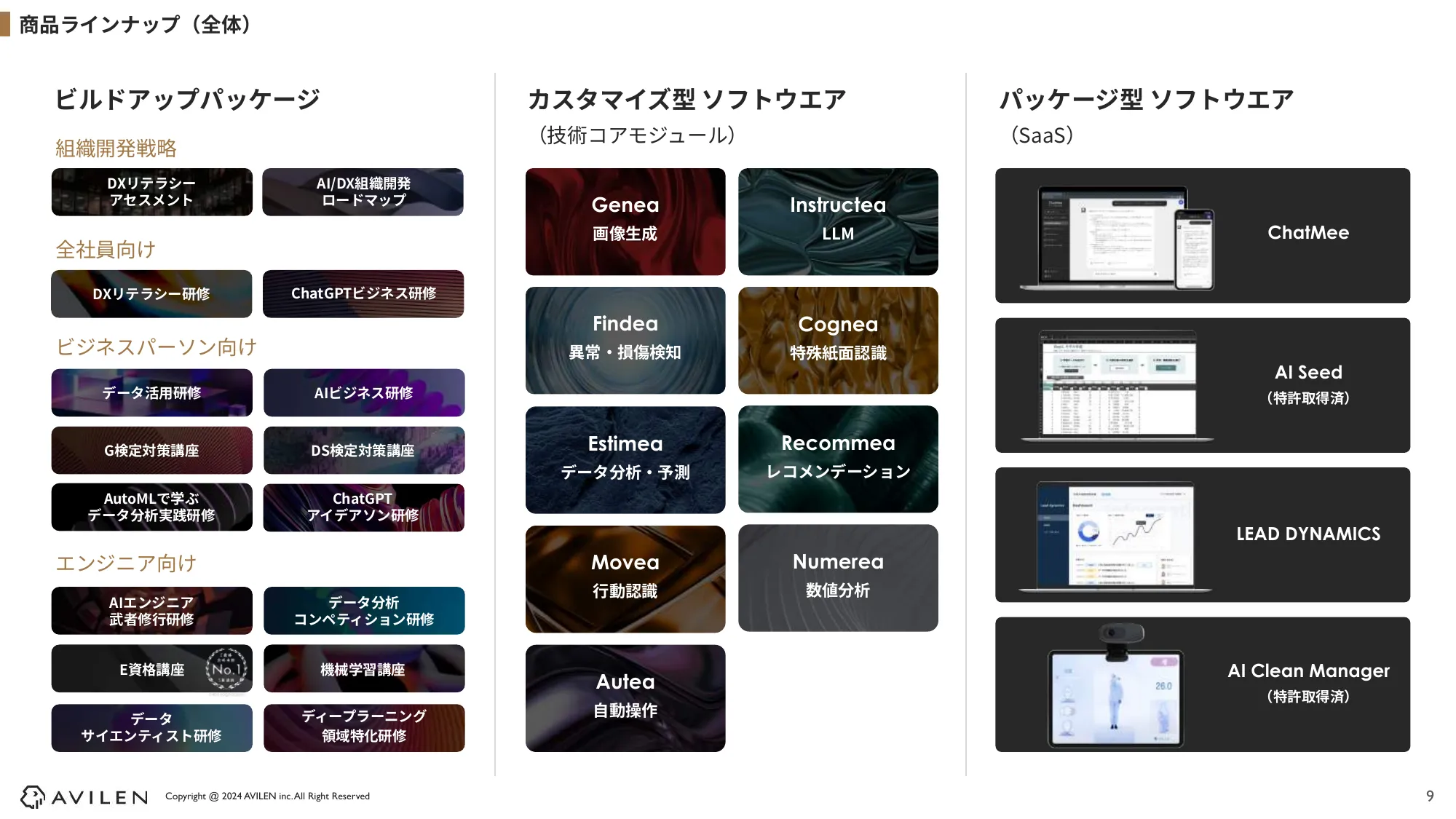 2024年12⽉期 第1四半期 決算説明資料｜株式会社AVILEN