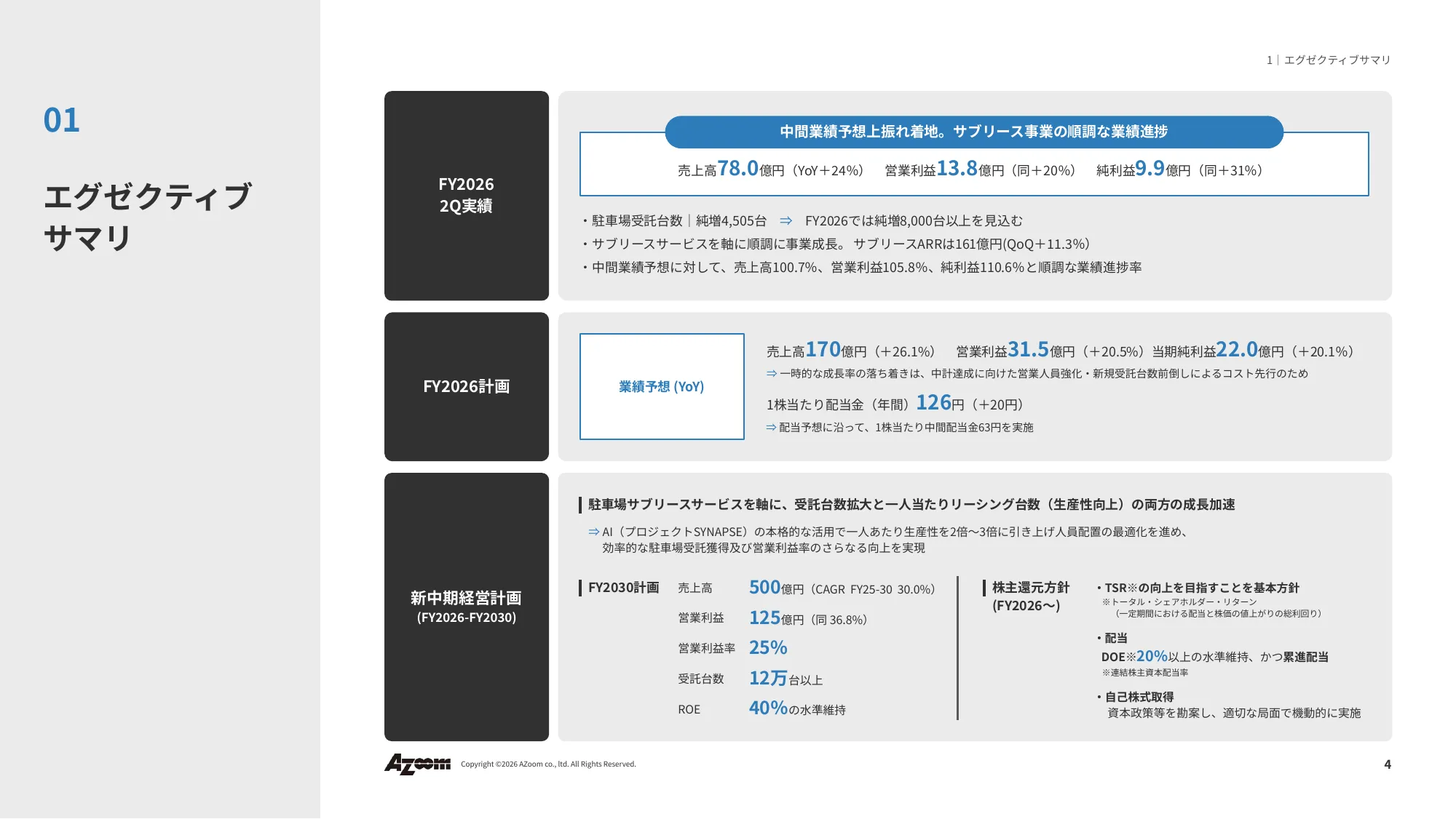 2026年9月期第二季度财务业绩说明资料｜株式会社Azoom