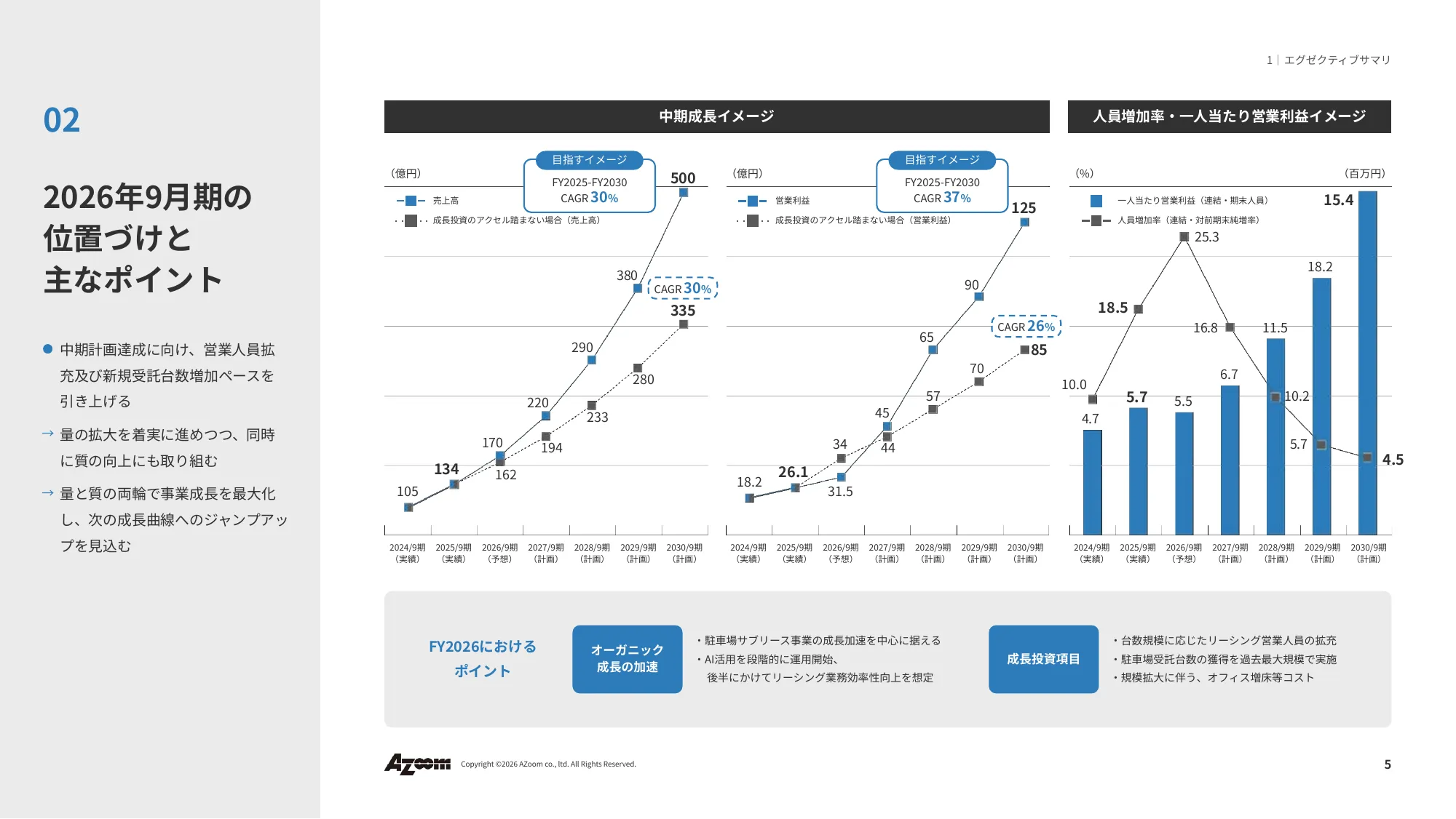 Financial Results Presentation for the Second Quarter of Fiscal Year Ending September 2026 | Azoom Co., Ltd.
