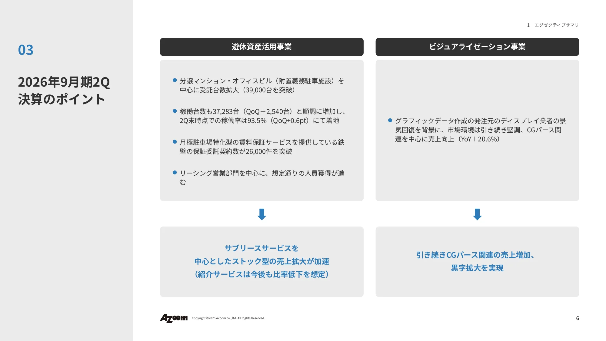 2026年9⽉期 第2四半期決算説明資料|株式会社アズーム