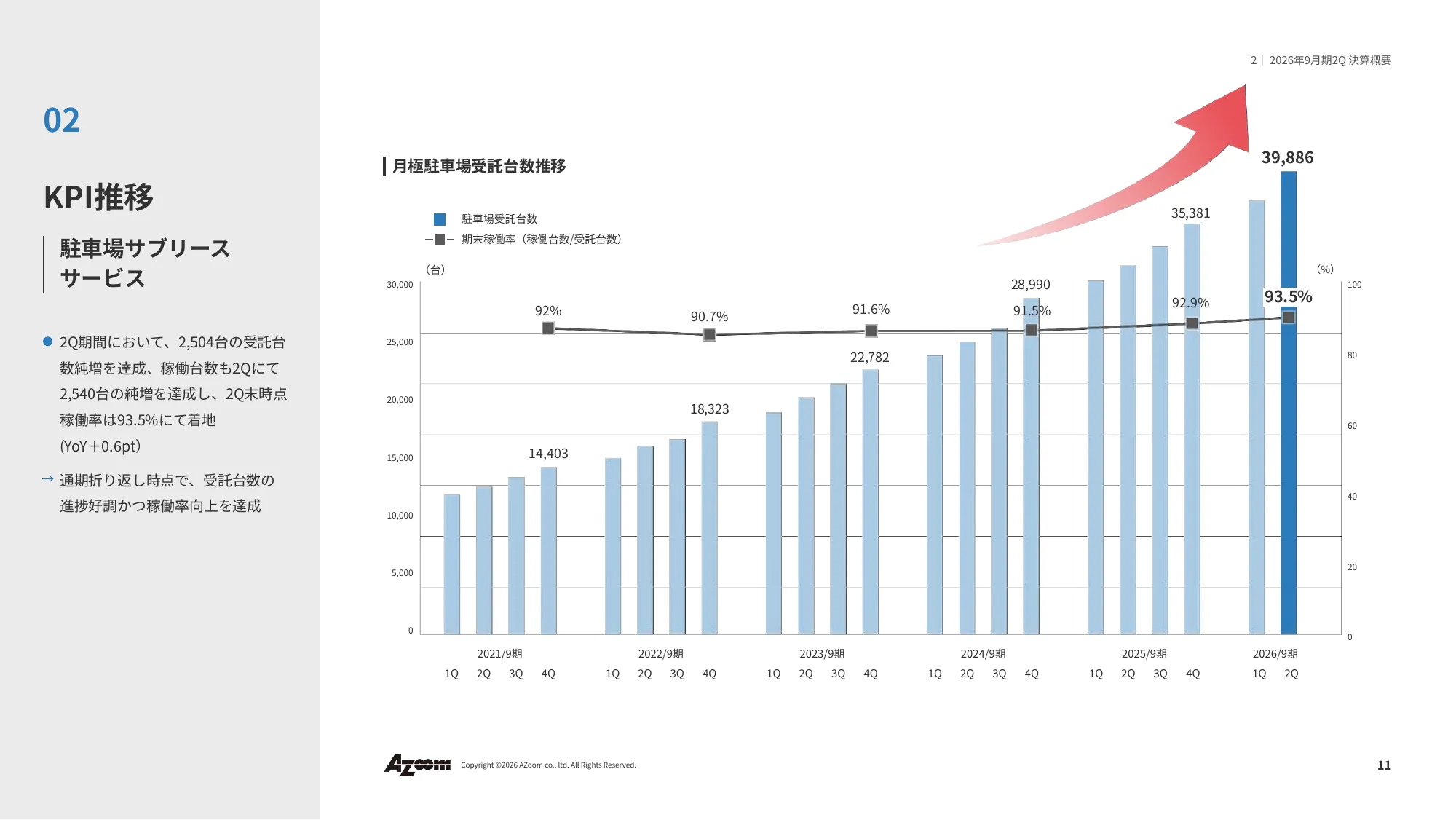 2026年9月期第二季度财务业绩说明资料｜株式会社Azoom