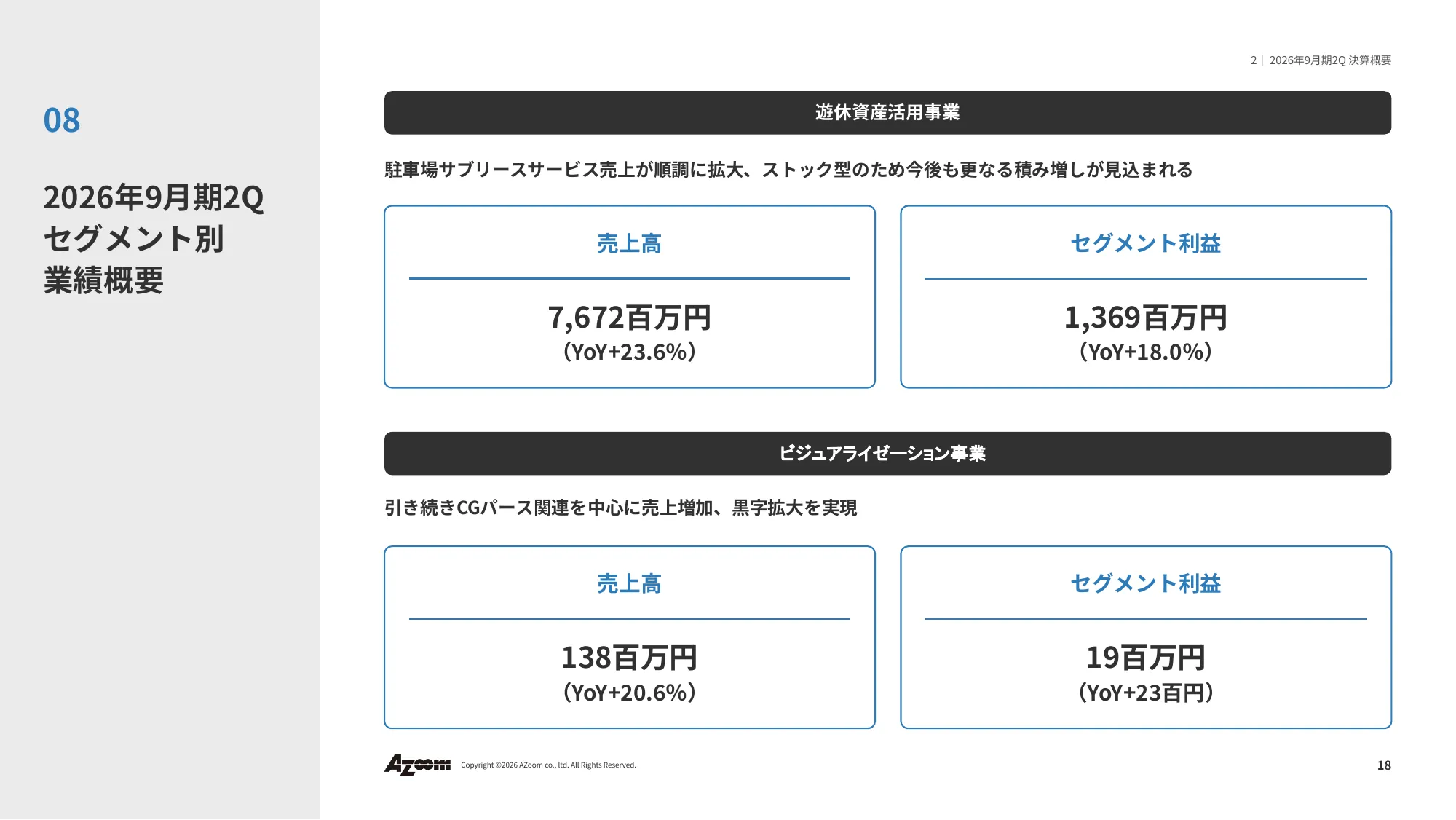 2026年9⽉期 第2四半期決算説明資料|株式会社アズーム